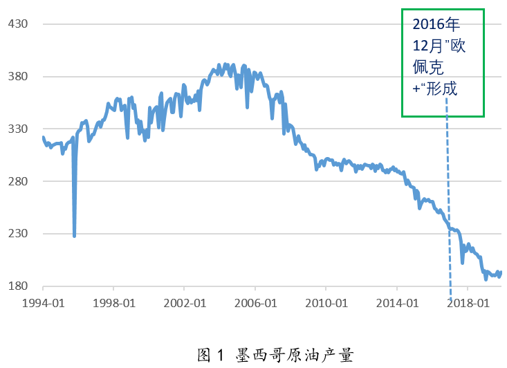 上海石油天然气交易中心