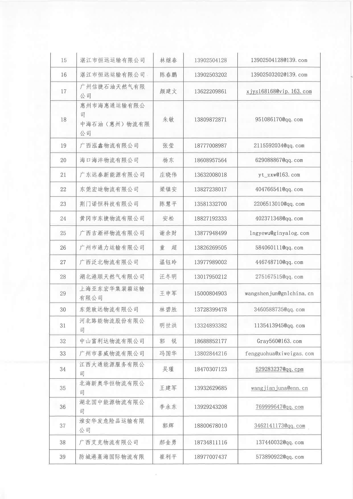 中海油广珠销5.jpg