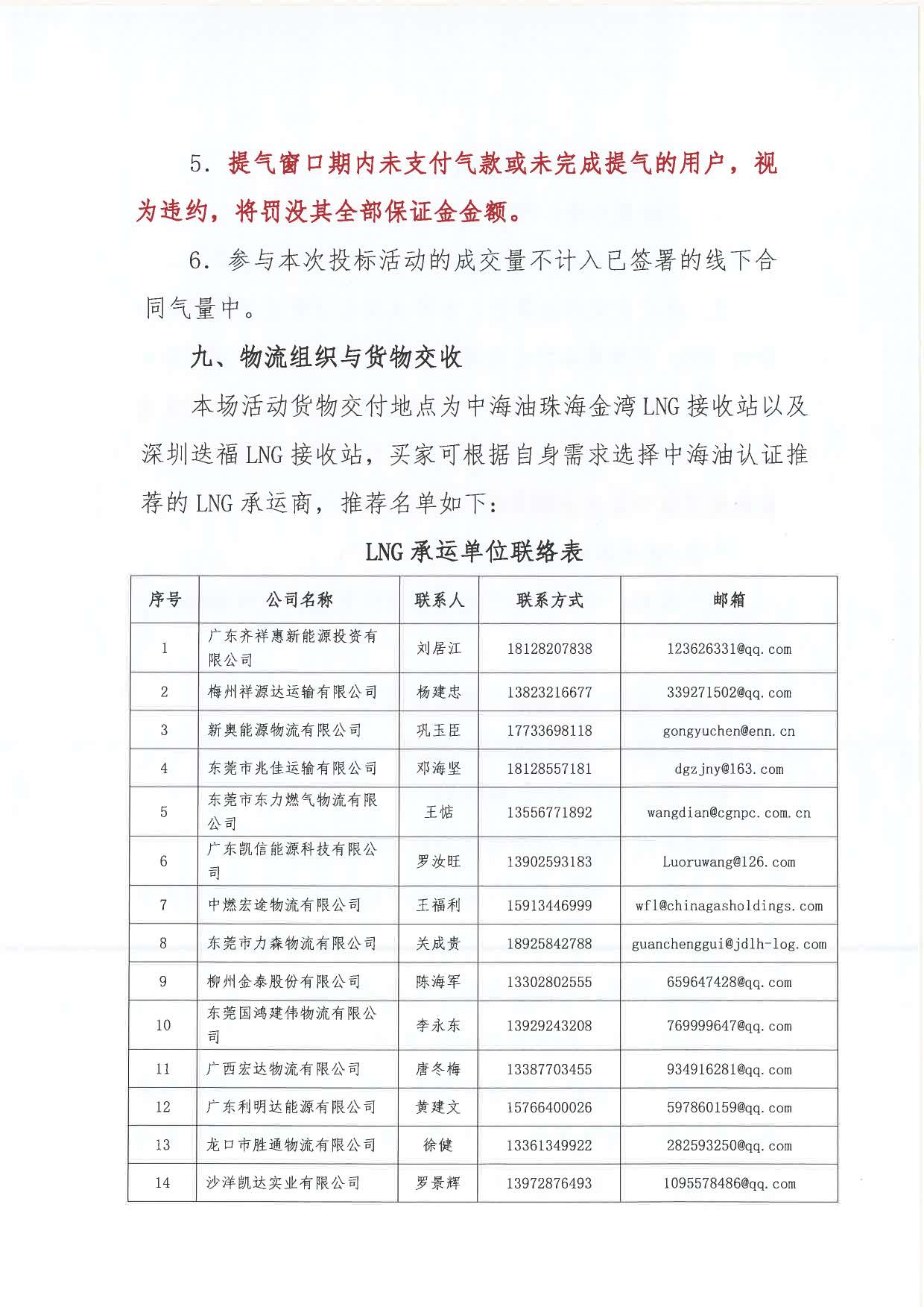 中海油广珠销4.jpg