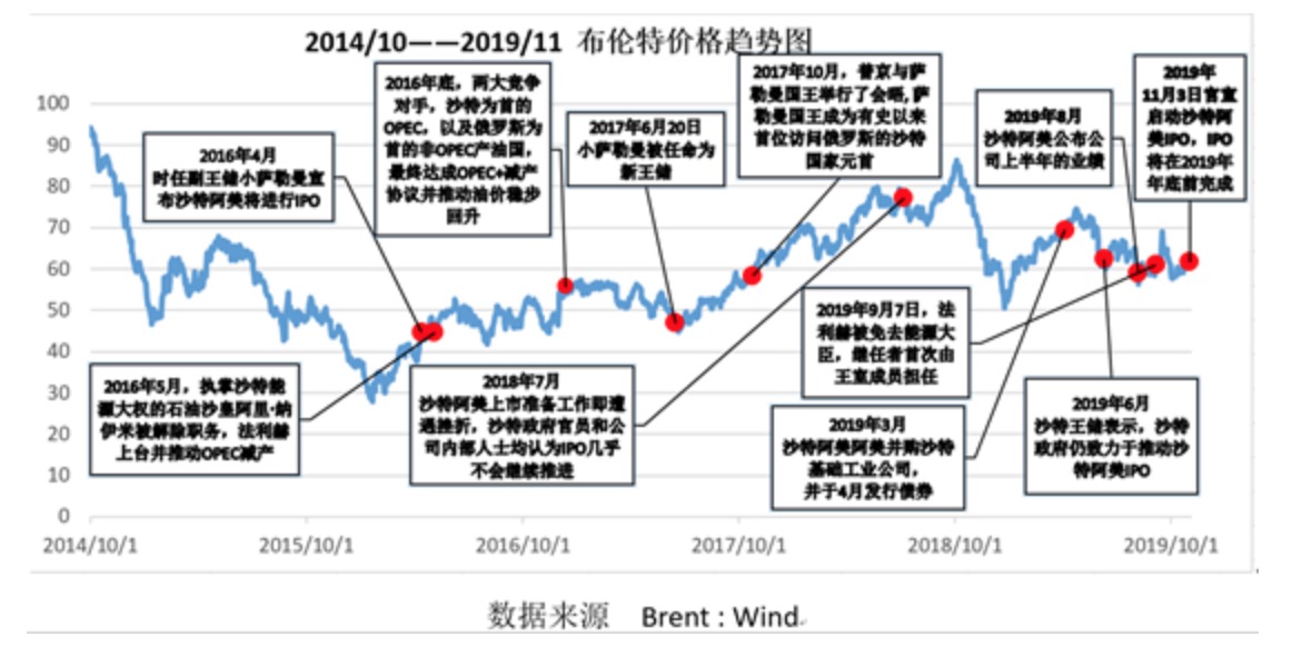 上海石油天然气交易中心