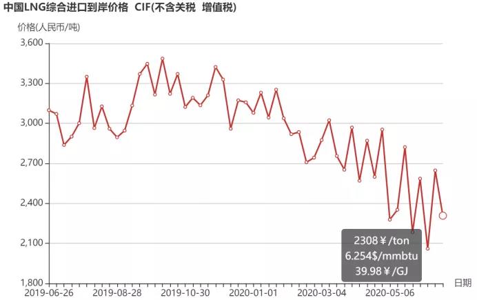 LNG1.jpg