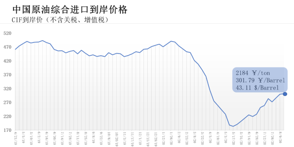 原油2.png 原油2.png