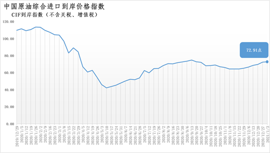 原油.png 原油.png