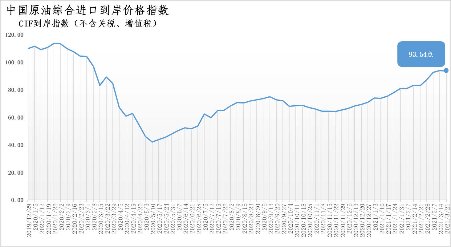 原油.png