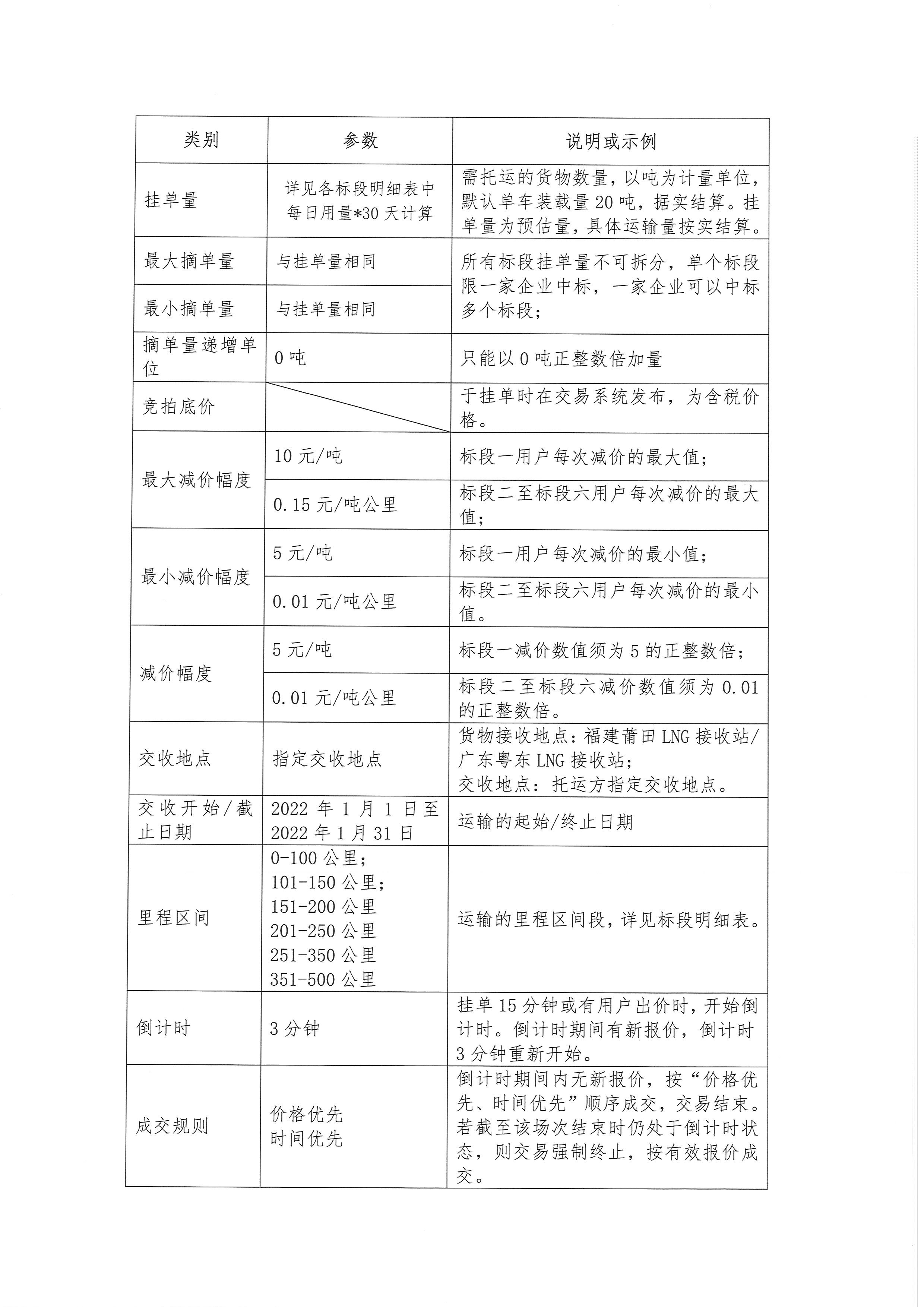 福建中闽物流有限公司1月份竞价交易公告_页面_2.png