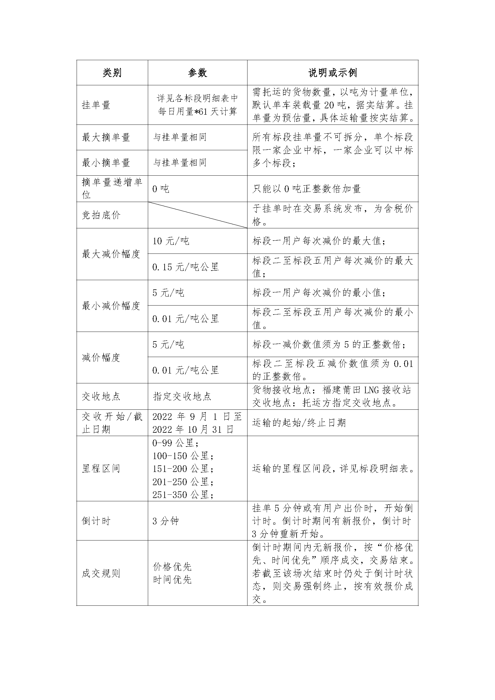 中闽物流-9、10月份竞价公告(2)_页面_2.png