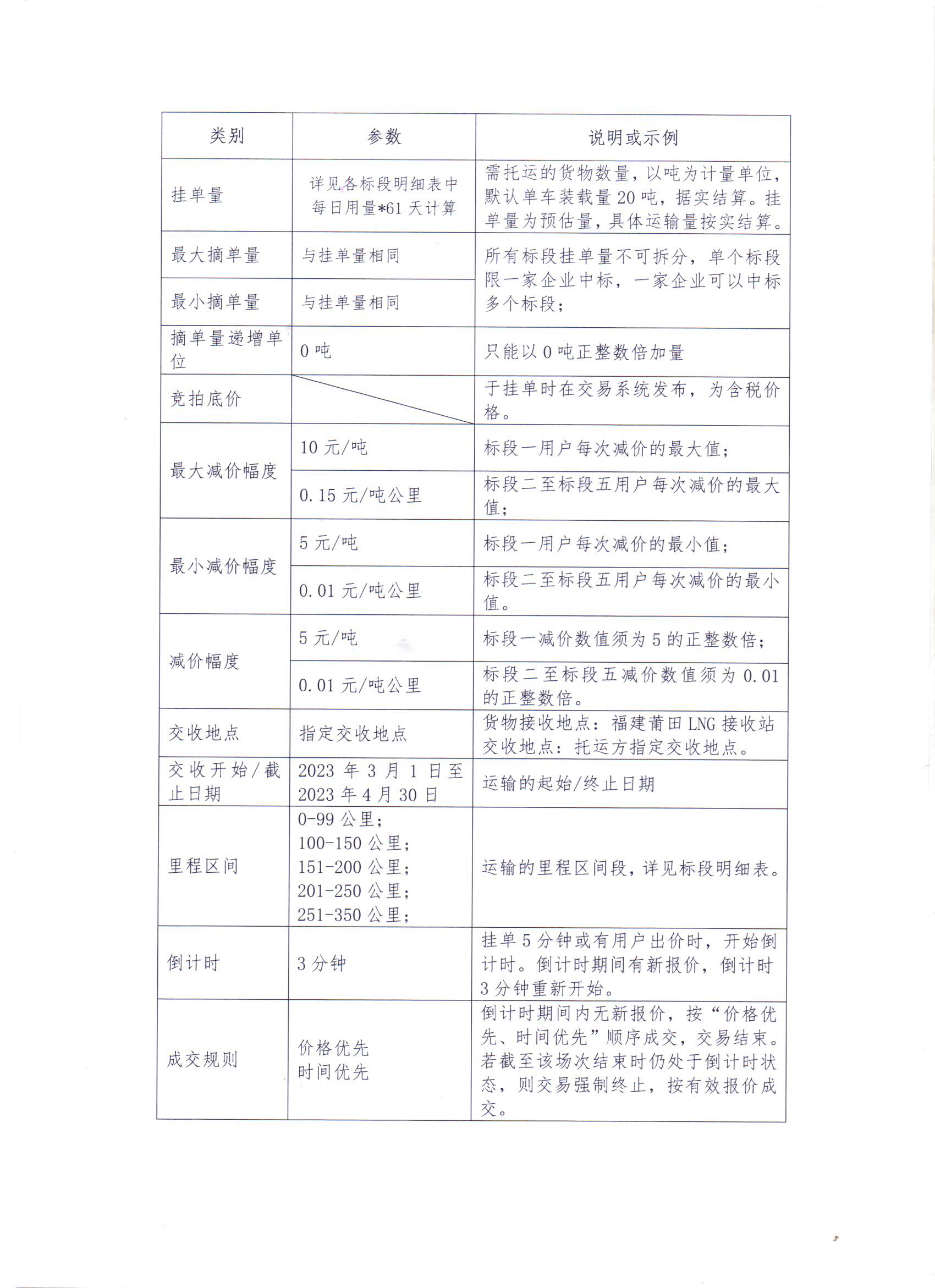 福建中闽物流有限公司关于开展2023年3、4月份LNG运力竞价交易公告_页面_2.png