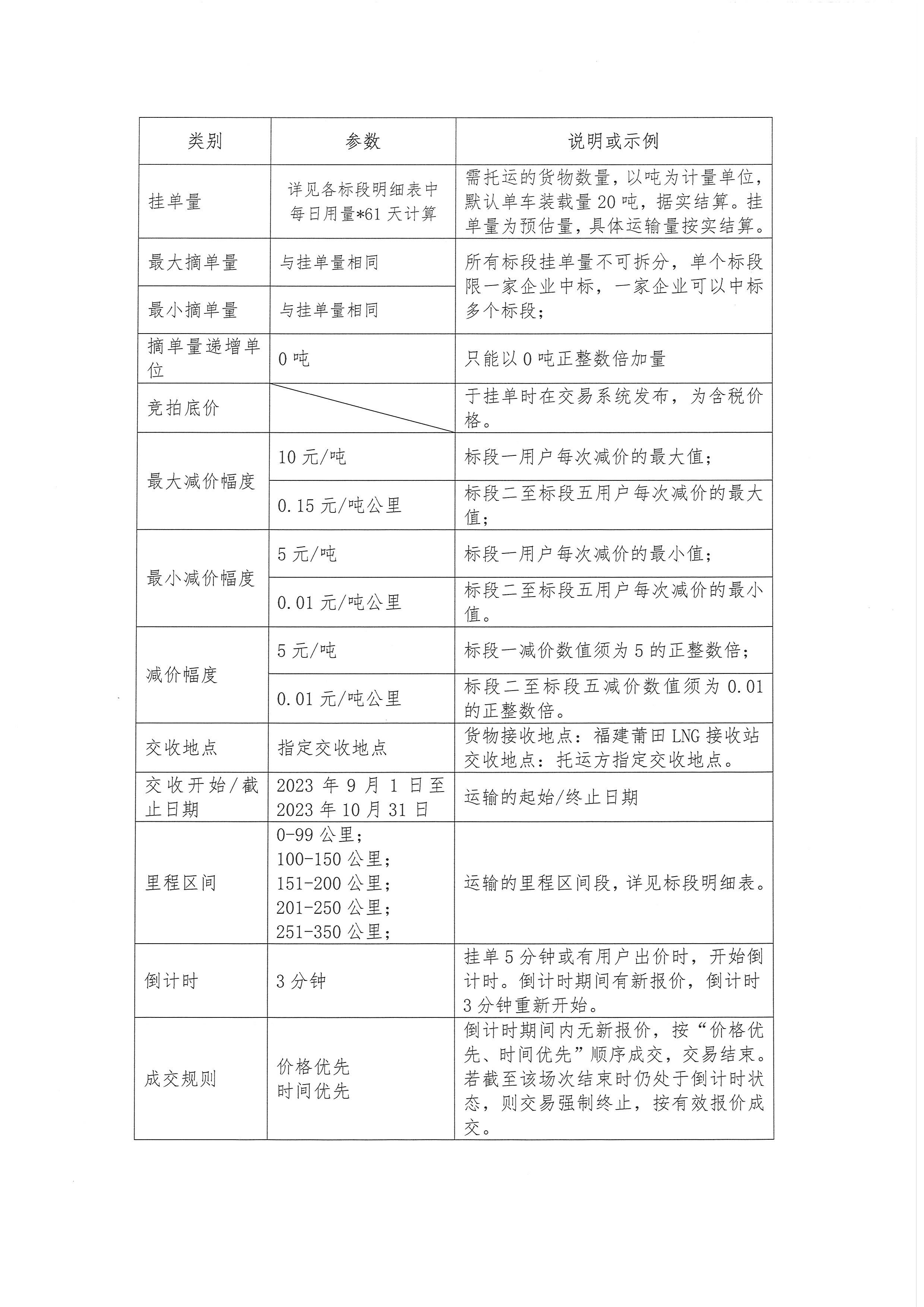 福建中闽物流有限公司-9、10月份竞价公告(3)_页面_2.png
