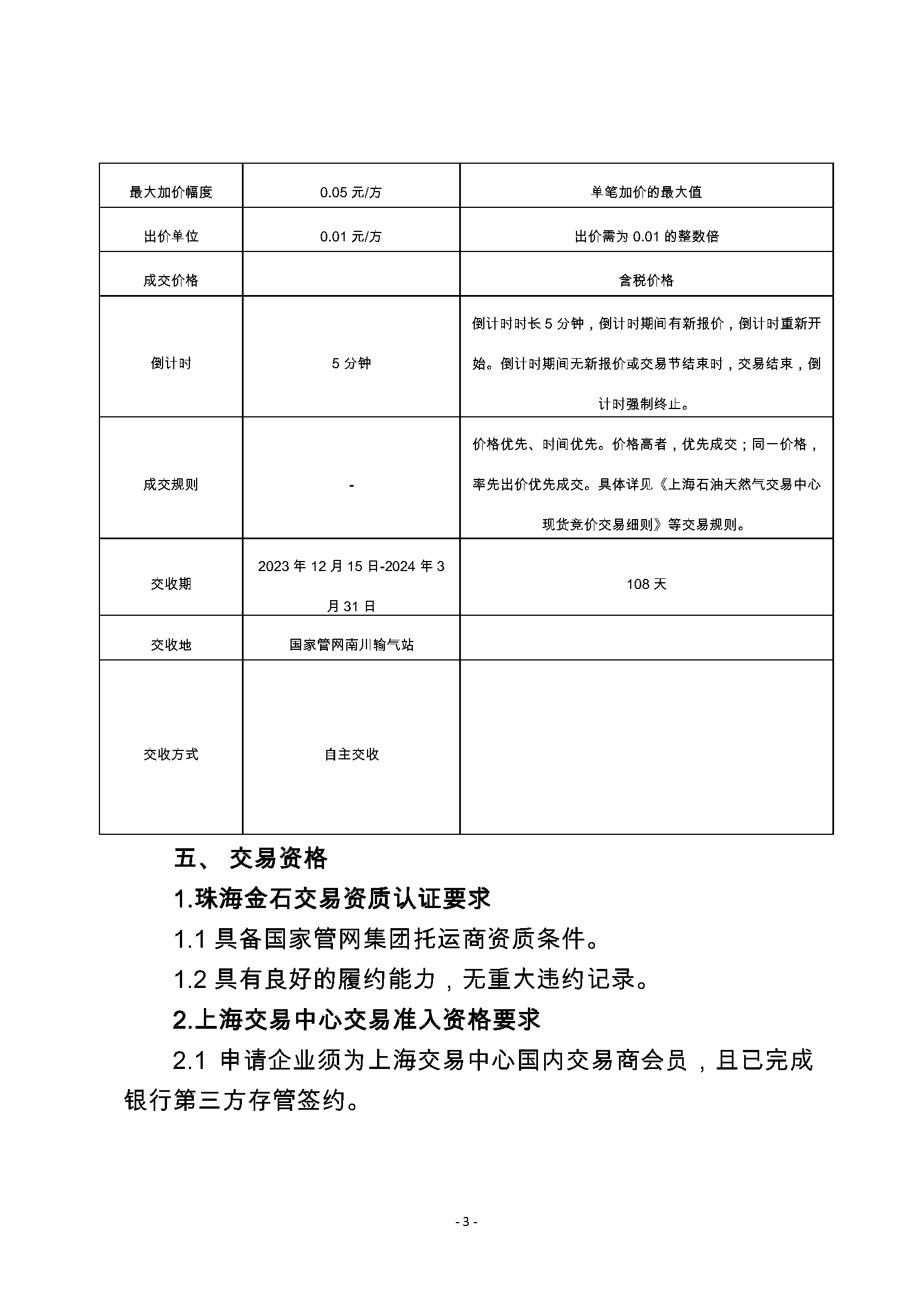 关于开展珠海金石天然气竞价交易的公告_页面_3.png