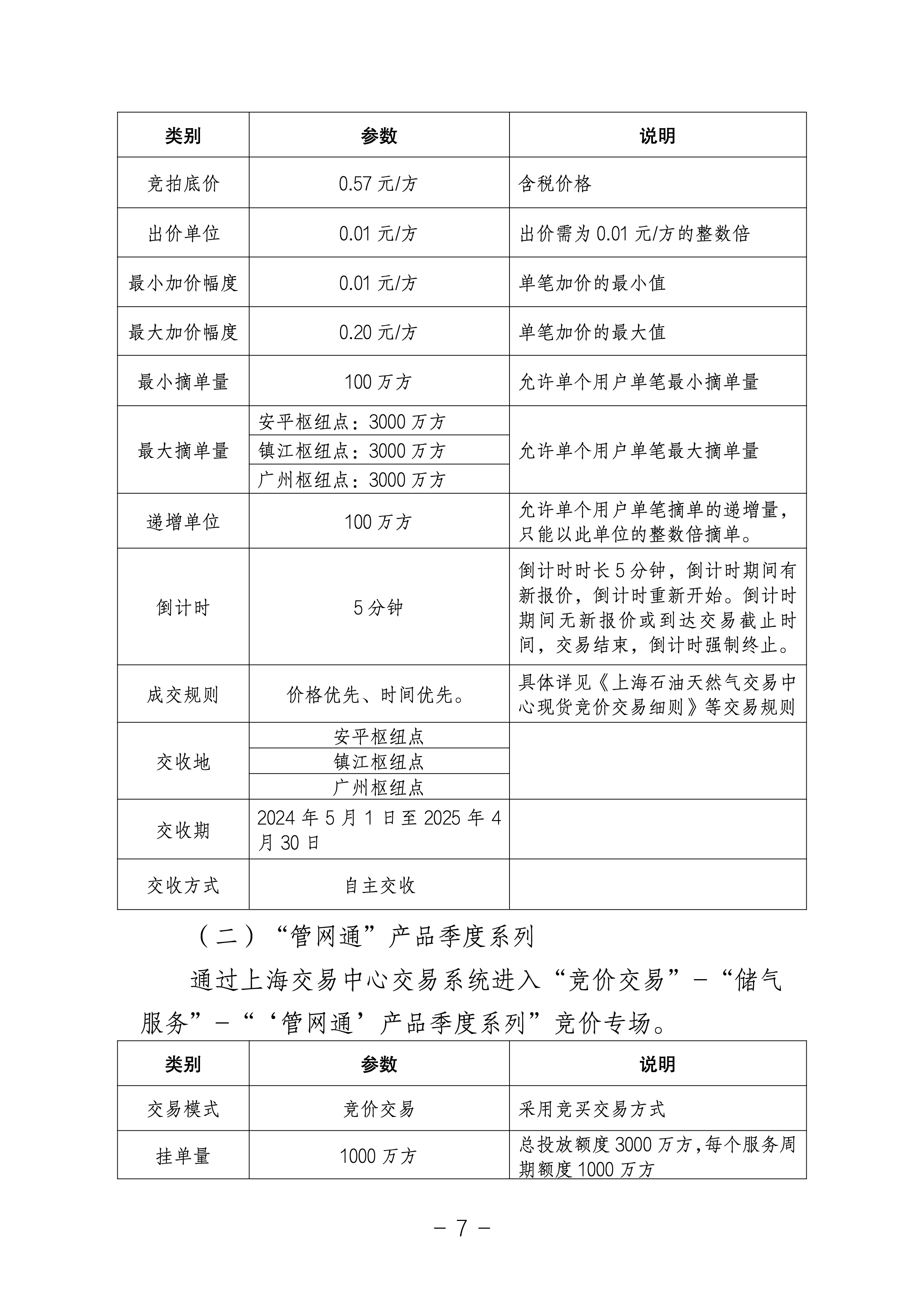 20240329关于开展国家管网集团“管网通”服务产品竞价交易的公告1700.jpeg