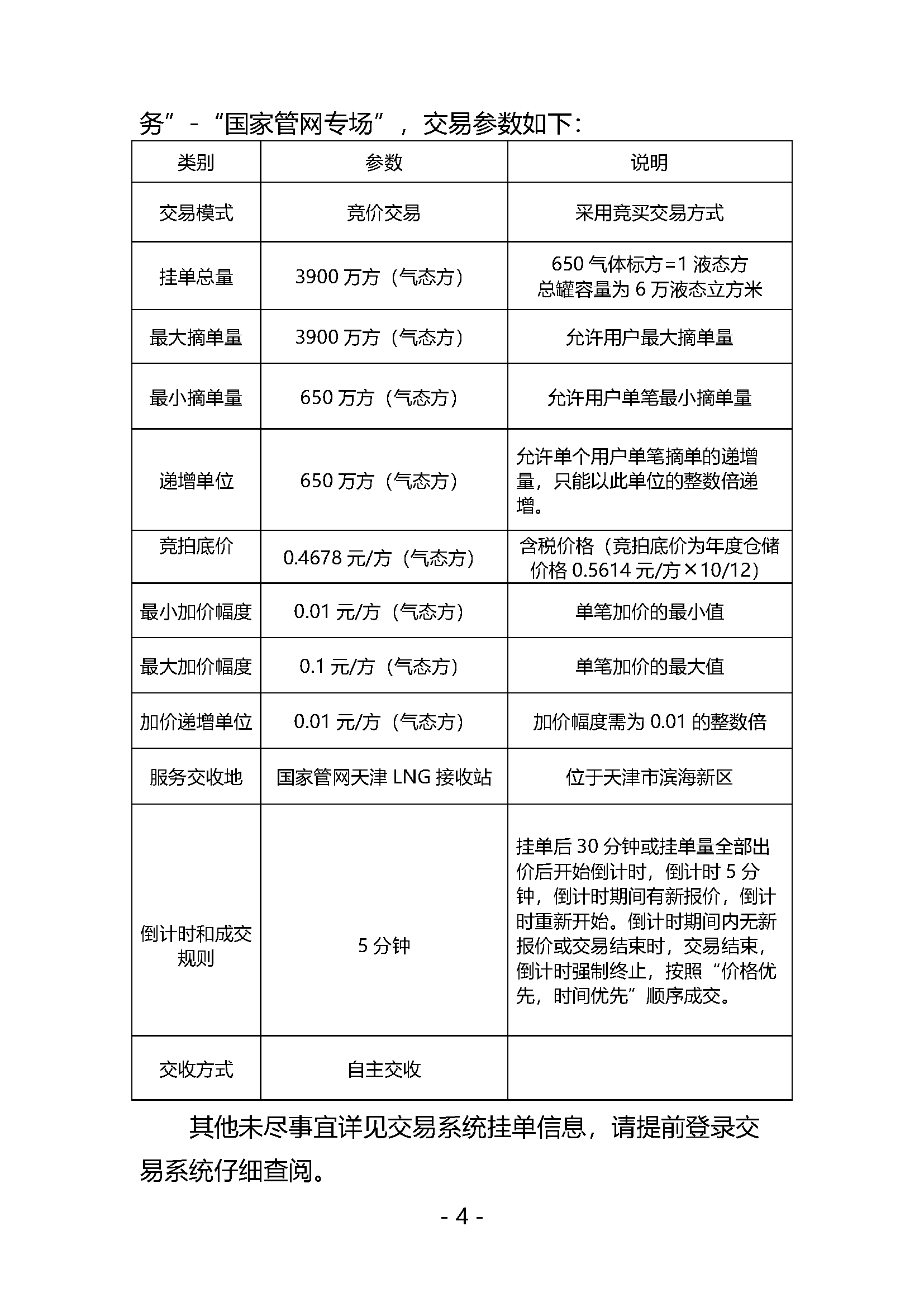 关于开展LNG接收站仓储服务产品竞价交易的公告V0_页面_4.png