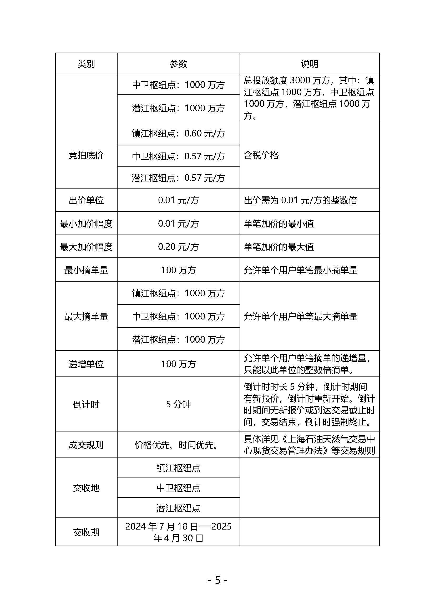 20240620关于开展国家管网集团“管网通”服务产品竞价交易的公告V0_页面_05.png