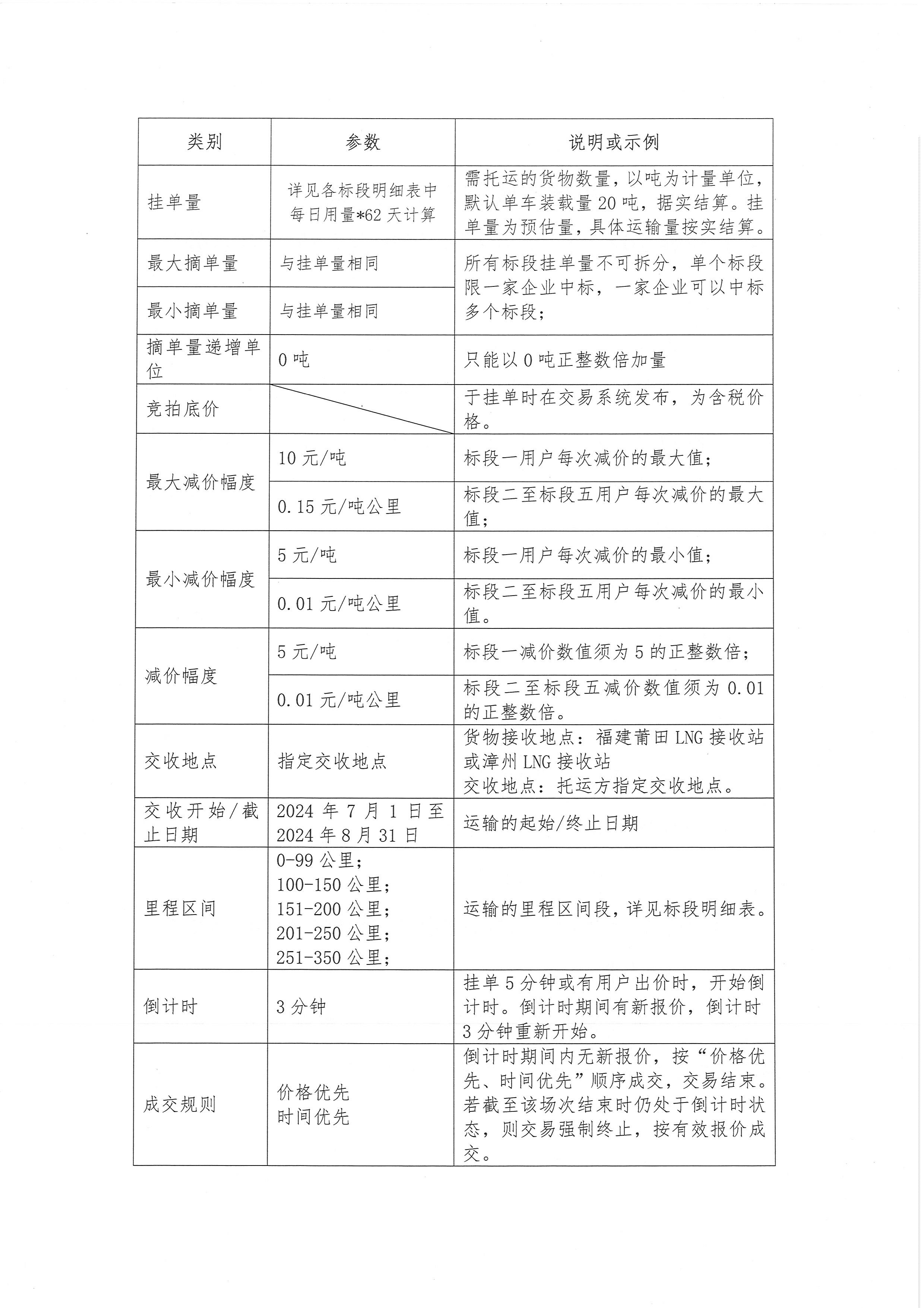 中闽物流7、8月份竞价交易公告_页面_2.png