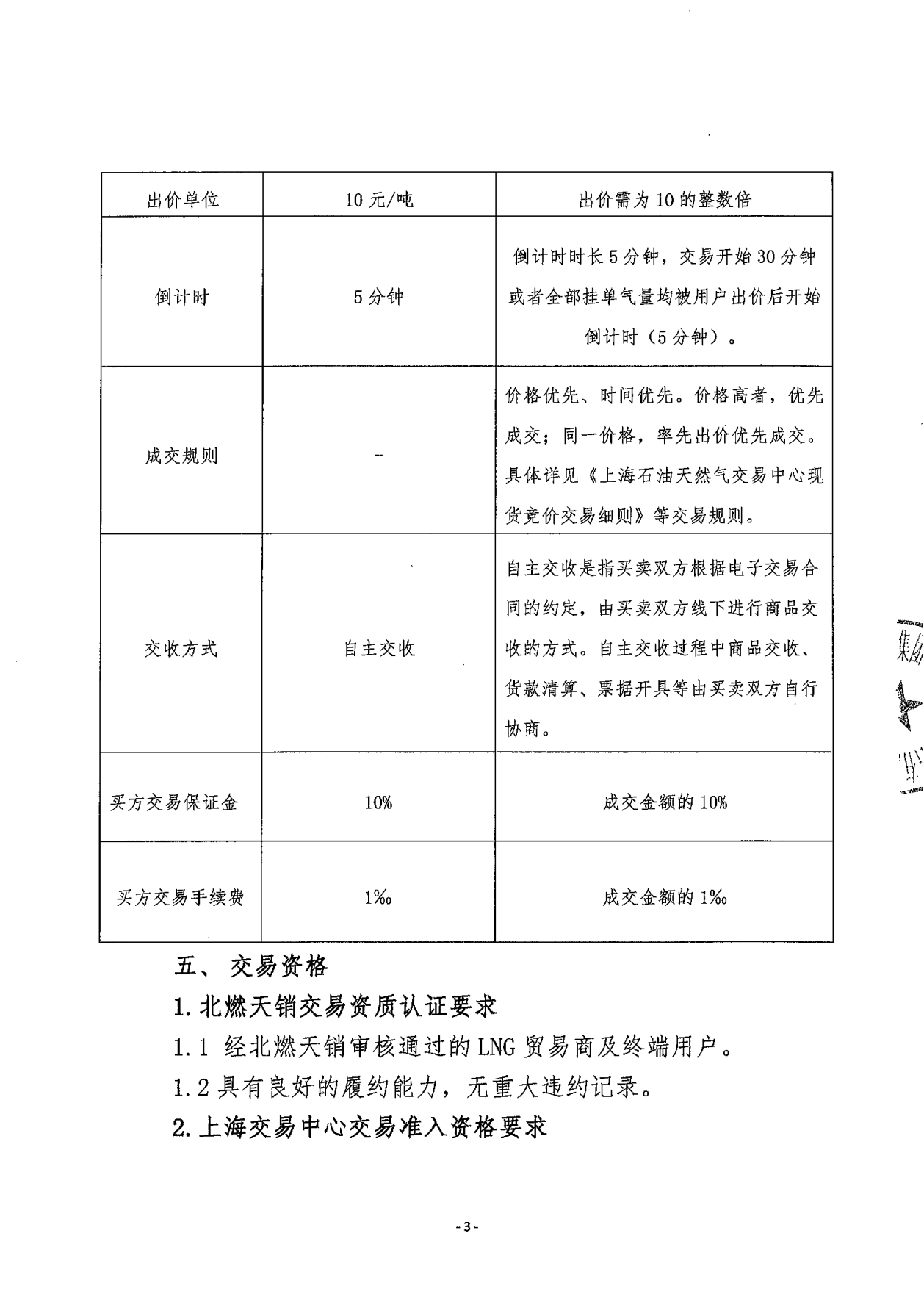 关于开展北京燃气集团（天津）天然气销售有限公司液态资源预售竞价交易的公告_02.png