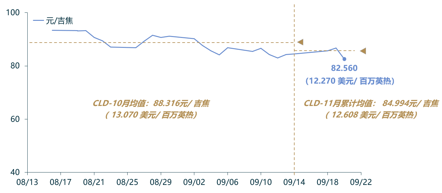 上海石油天然气交易中心