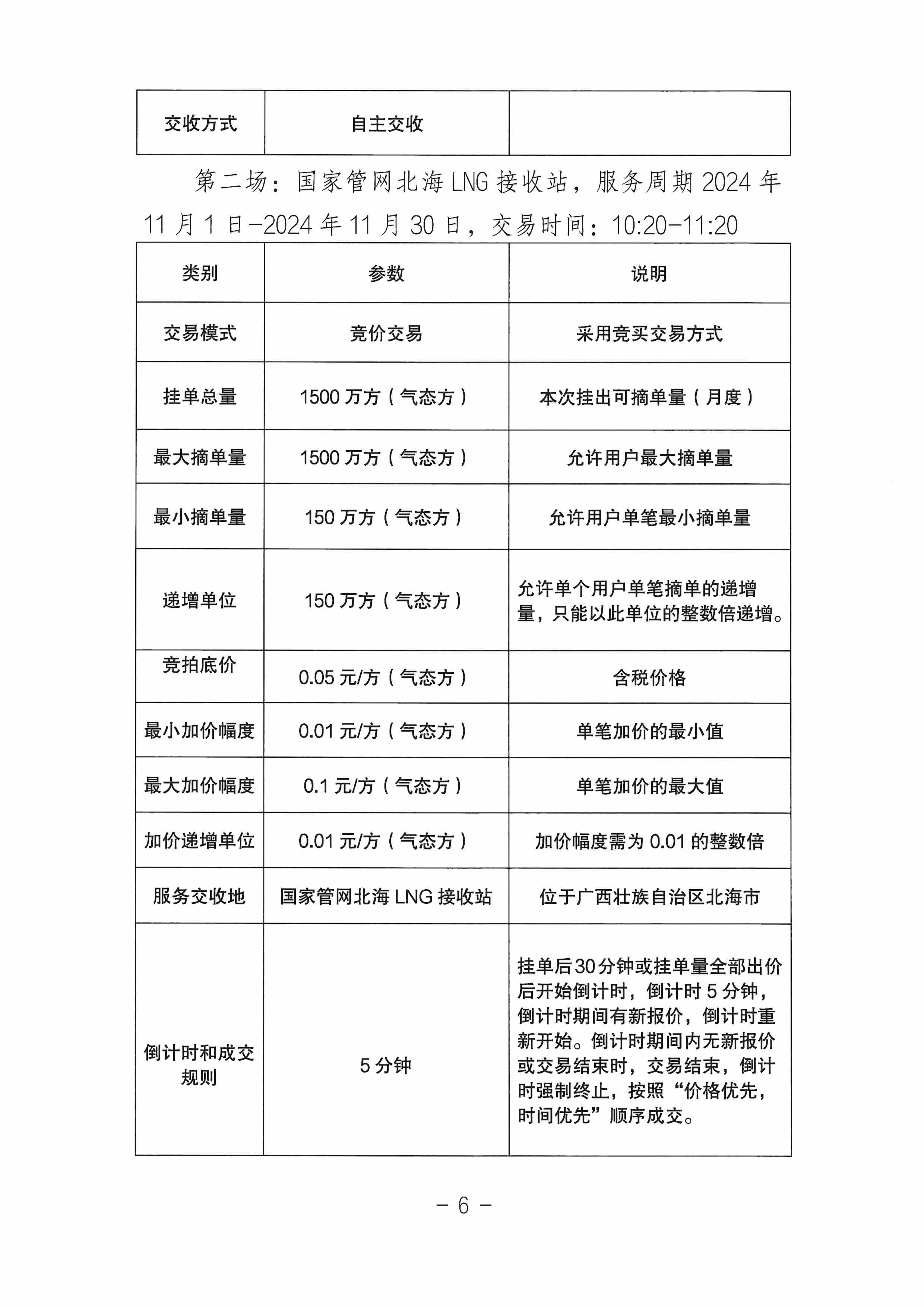 关于开展国家管网集团“气液通”服务产品竞价交易的公告（2024年11月）_页面_06.png