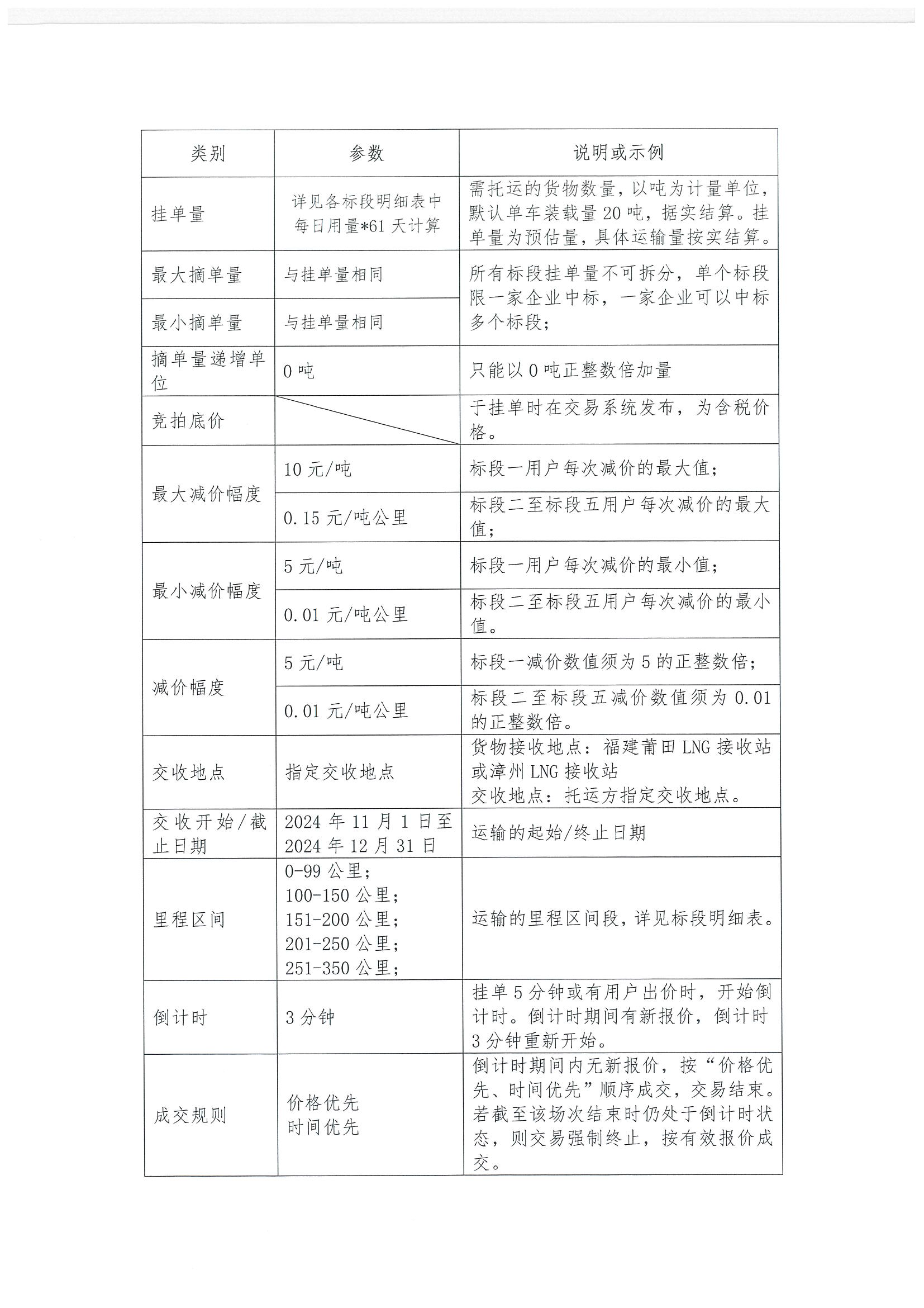 福建中闽物流有限公司关于开展2024年11、12月份LNG运力竞价交易公告_页面_2.png