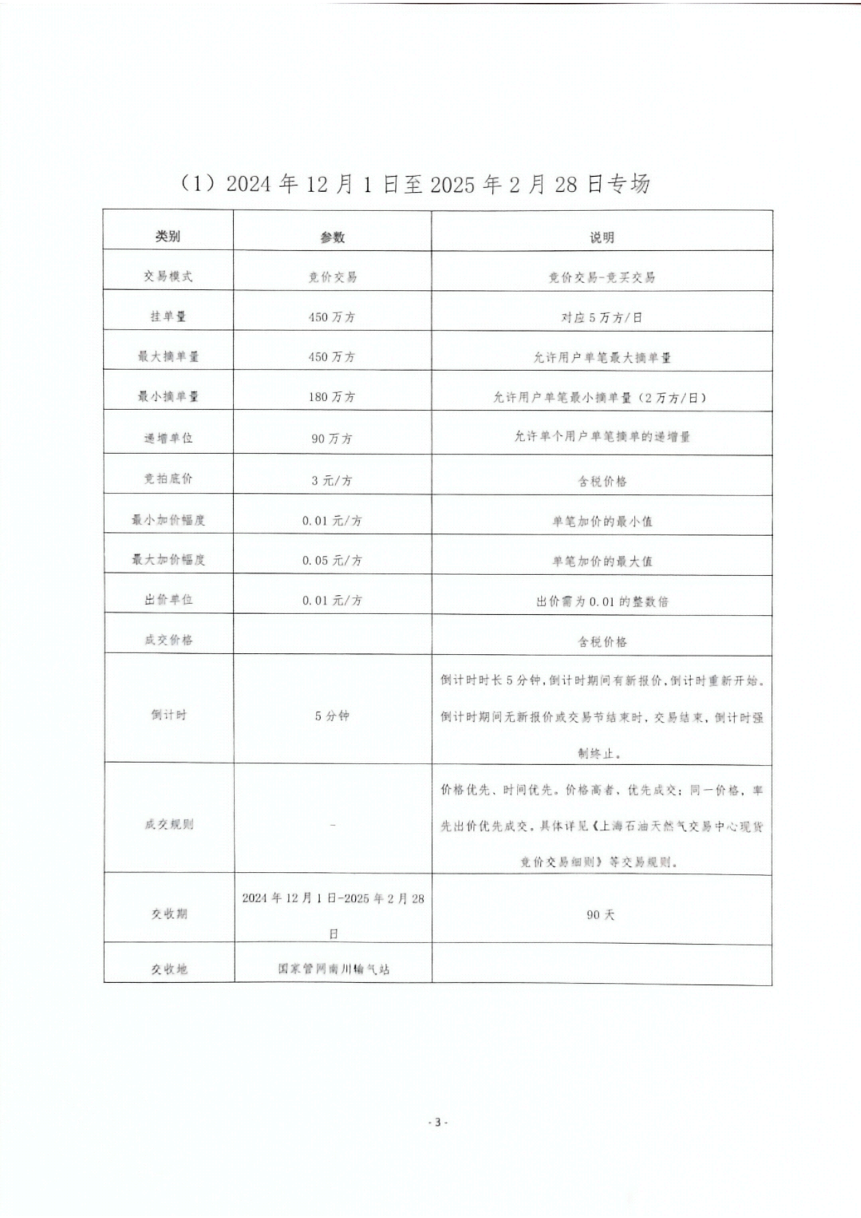 关于开展山东云信天然气竞价交易的公告_02.png