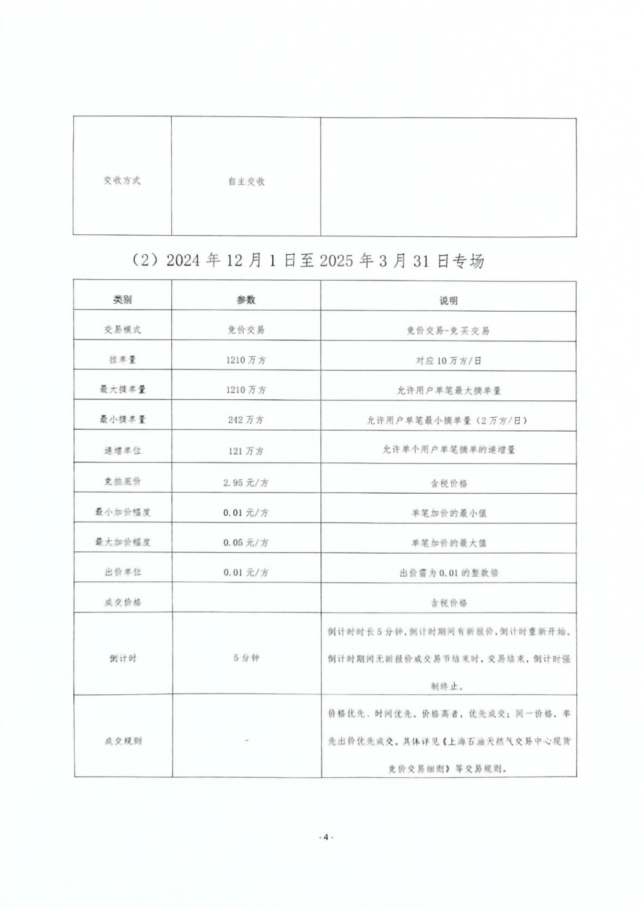 关于开展山东云信天然气竞价交易的公告_03.png