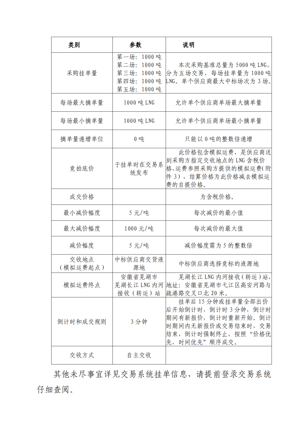 关于开展芜湖长江内河LNG接收（转运）站冬季储备LNG竞价采购（第一场）交易公告_02.png