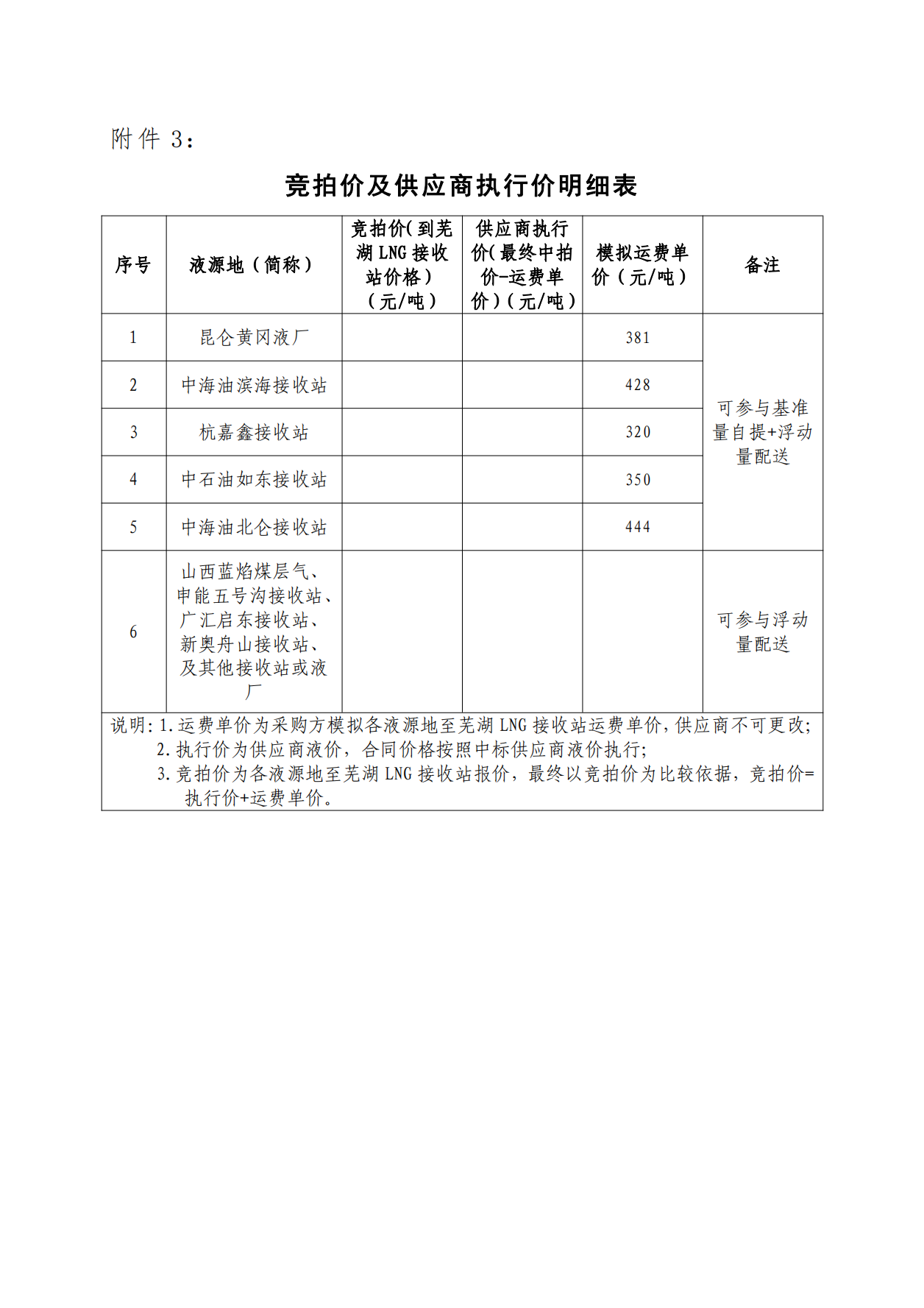 关于开展芜湖长江内河LNG接收（转运）站冬季储备LNG竞价采购（第一场）交易公告_09.png