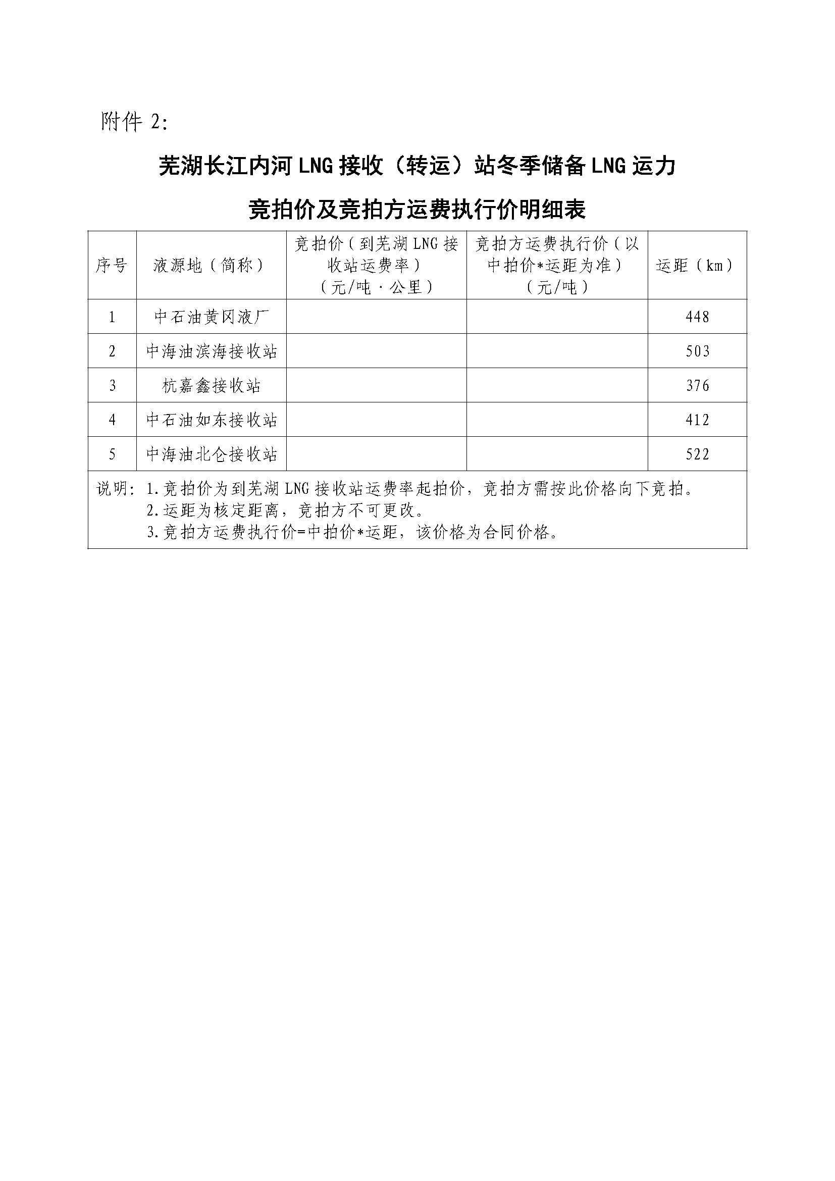 关于开展芜湖长江内河LNG接收（转运）站冬季储备LNG运力竞价（第一场）交易的公告_页面_9.png