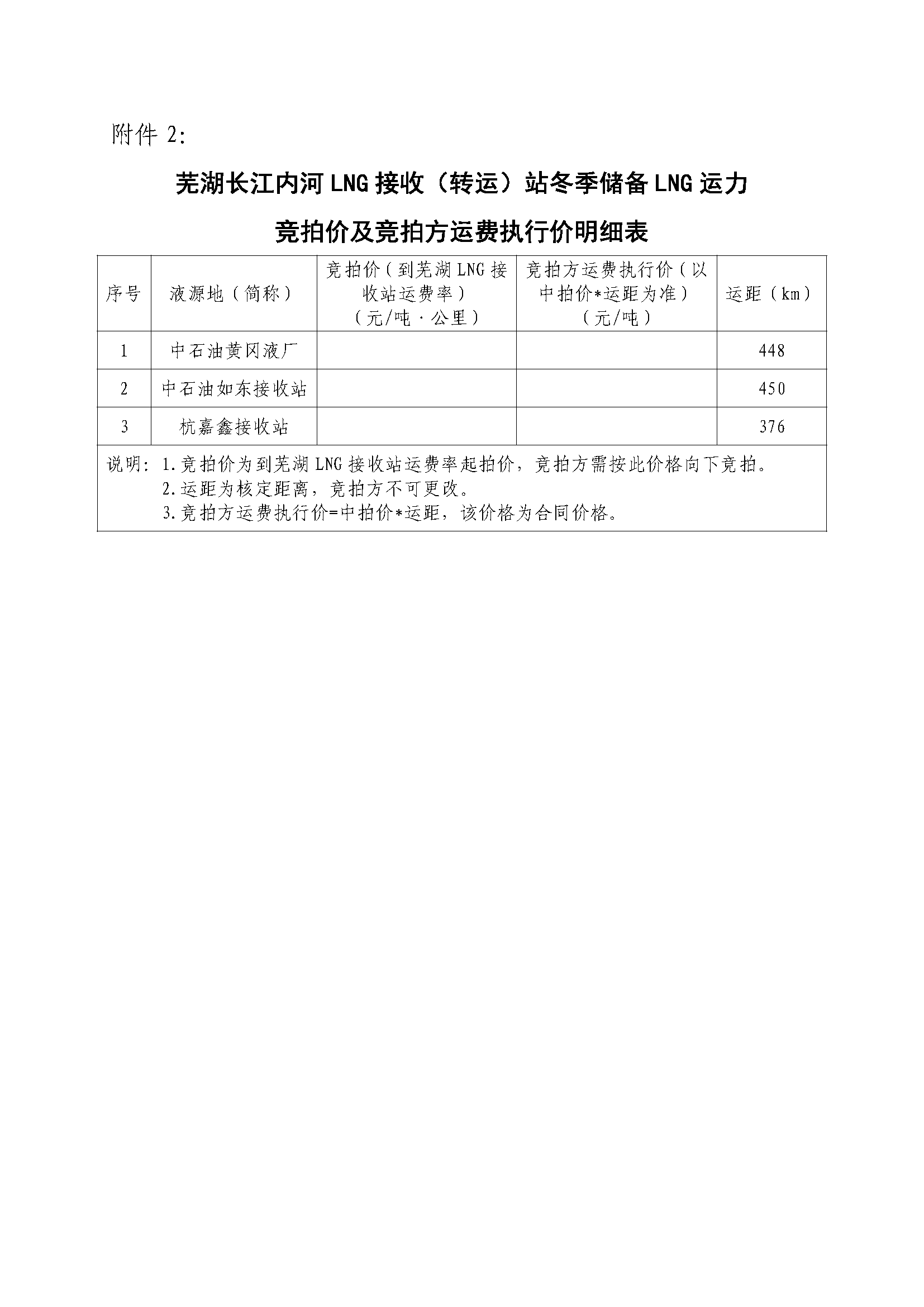 关于开展芜湖长江内河LNG接收（转运）站冬季储备LNG运力竞价（第二批）交易的公告(2)_页面_9.png