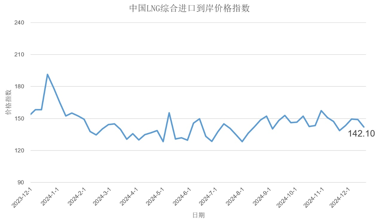上海石油天然气交易中心