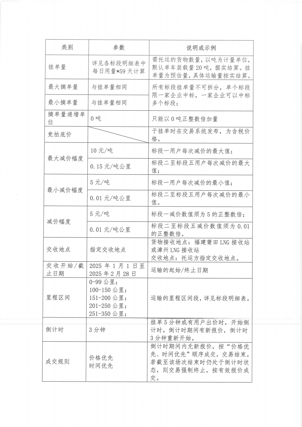 福建中闽物流有限公司关于开展2025年1、2月份LNG运力竞价交易公告_01.png