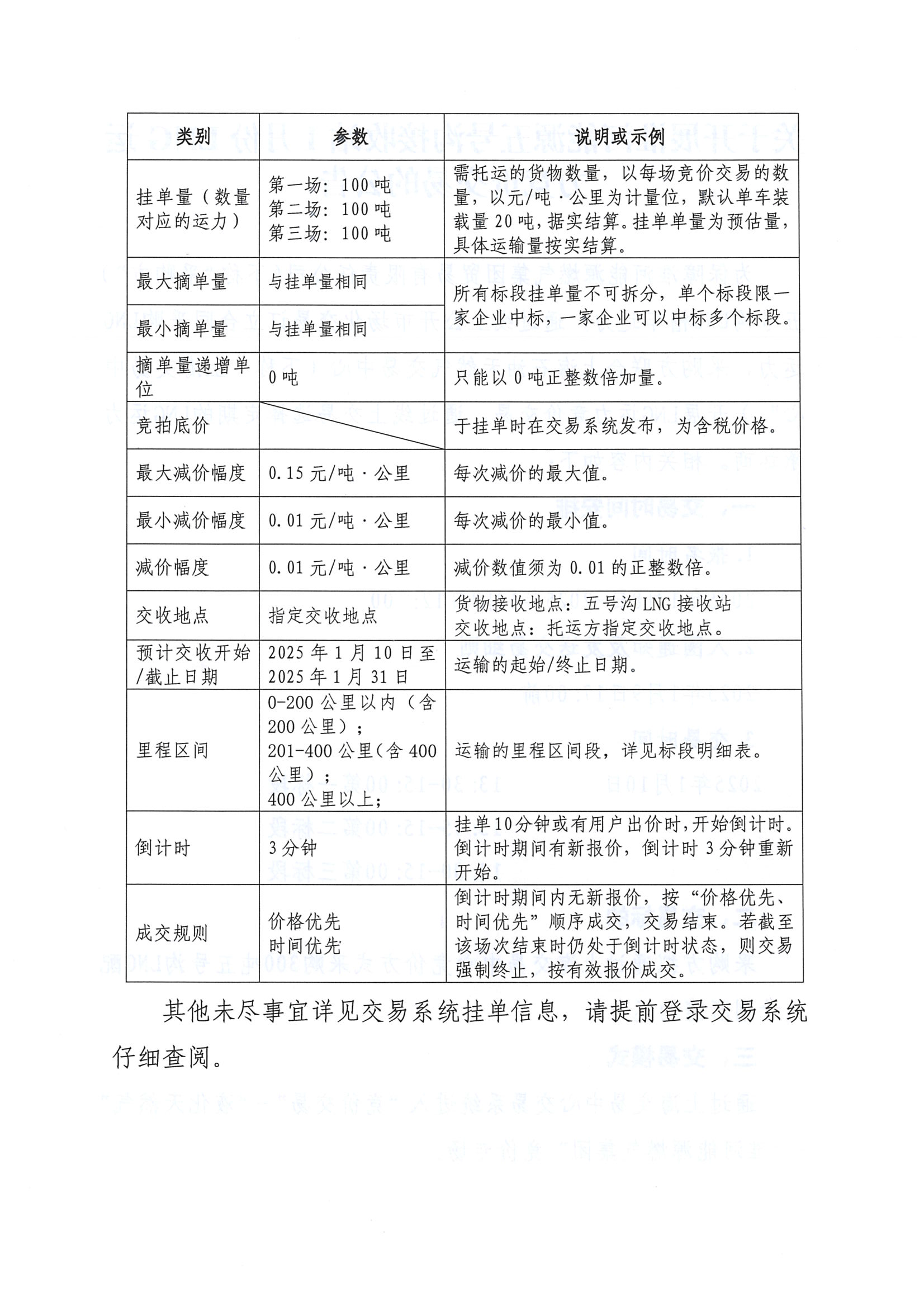 关于开展淮河能源五号沟1月份LNG运力竞价交易的公告2025-1-8-V1_页面_2.png