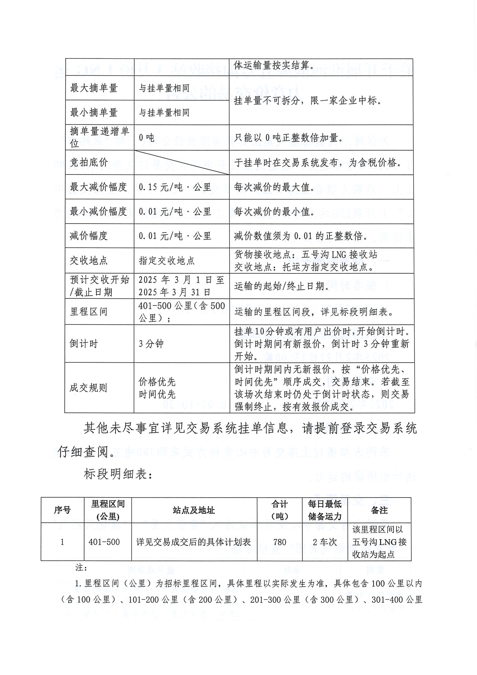 关于开展淮河能源五号沟接收站3月份LNG运力竞价交易的公告_页面_2.png