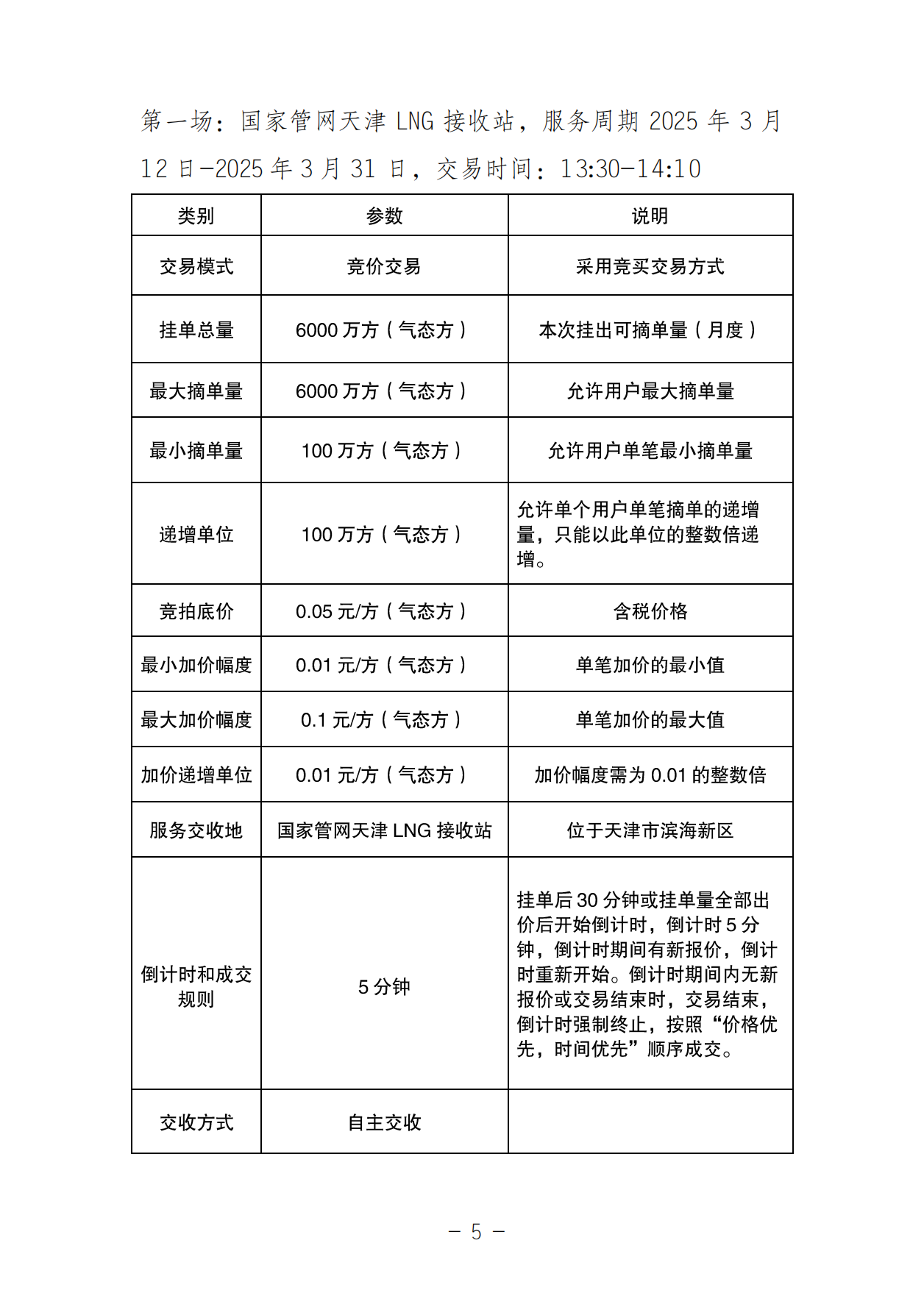 关于开展国家管网集团“气液通”服务产品竞价交易的公告（2025年3月）_04.png