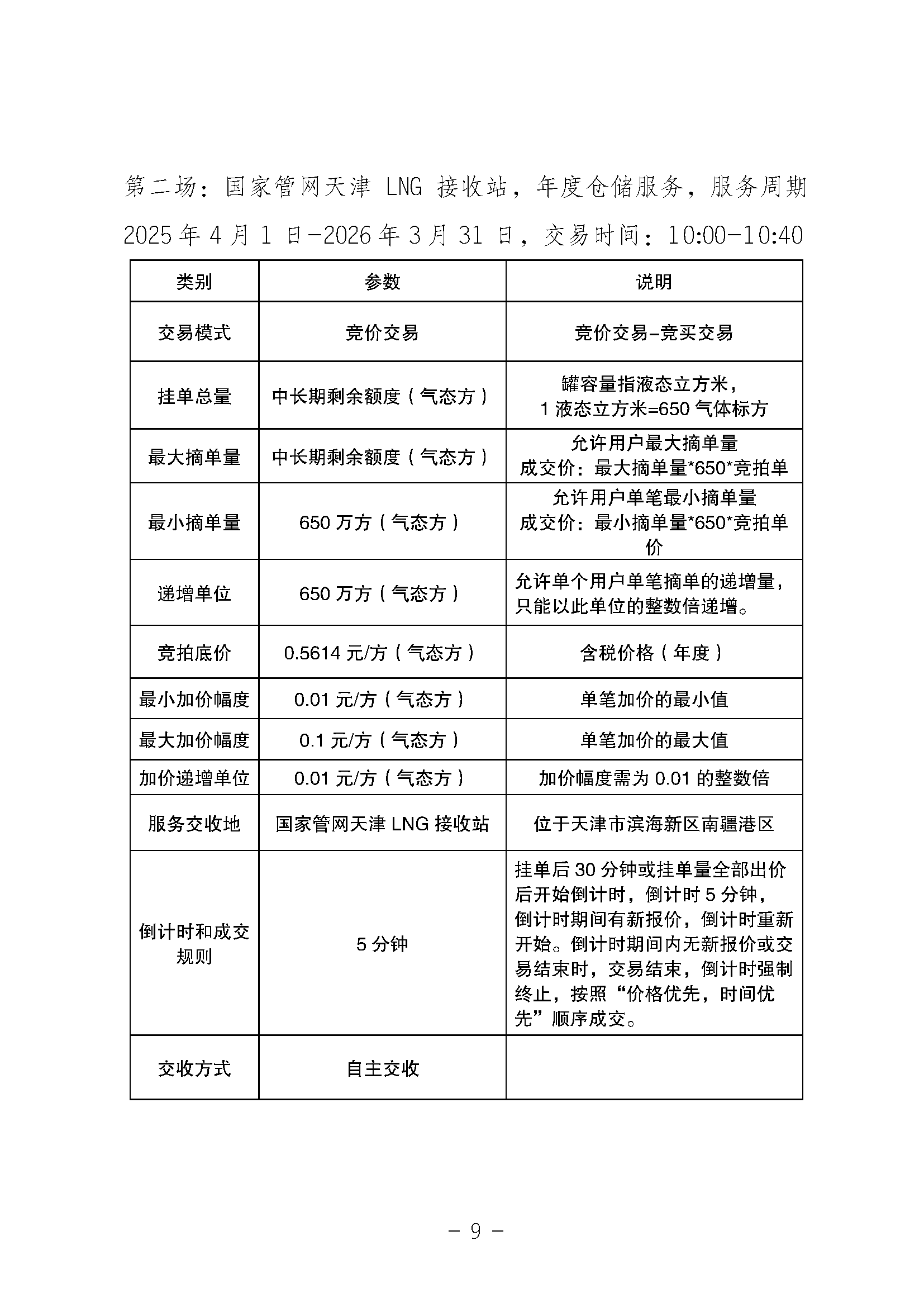关于开展国家管网集团LNG接收站仓储服务竞价交易的公告-20250312_页面_09.png