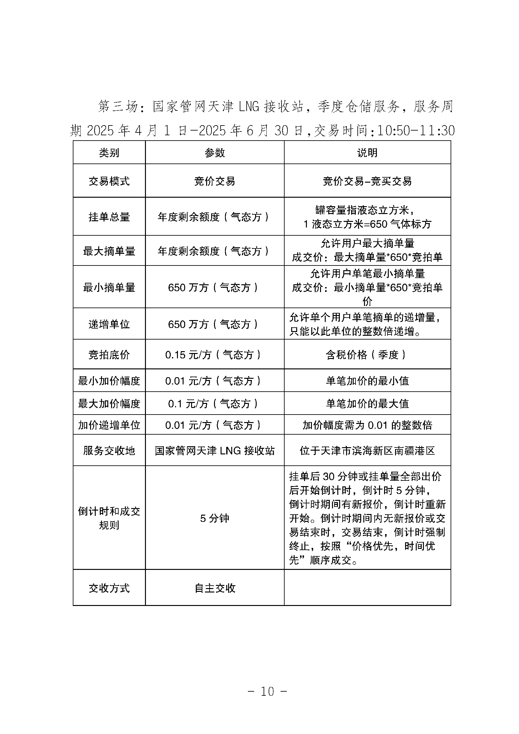 关于开展国家管网集团LNG接收站仓储服务竞价交易的公告-20250312_页面_10.png