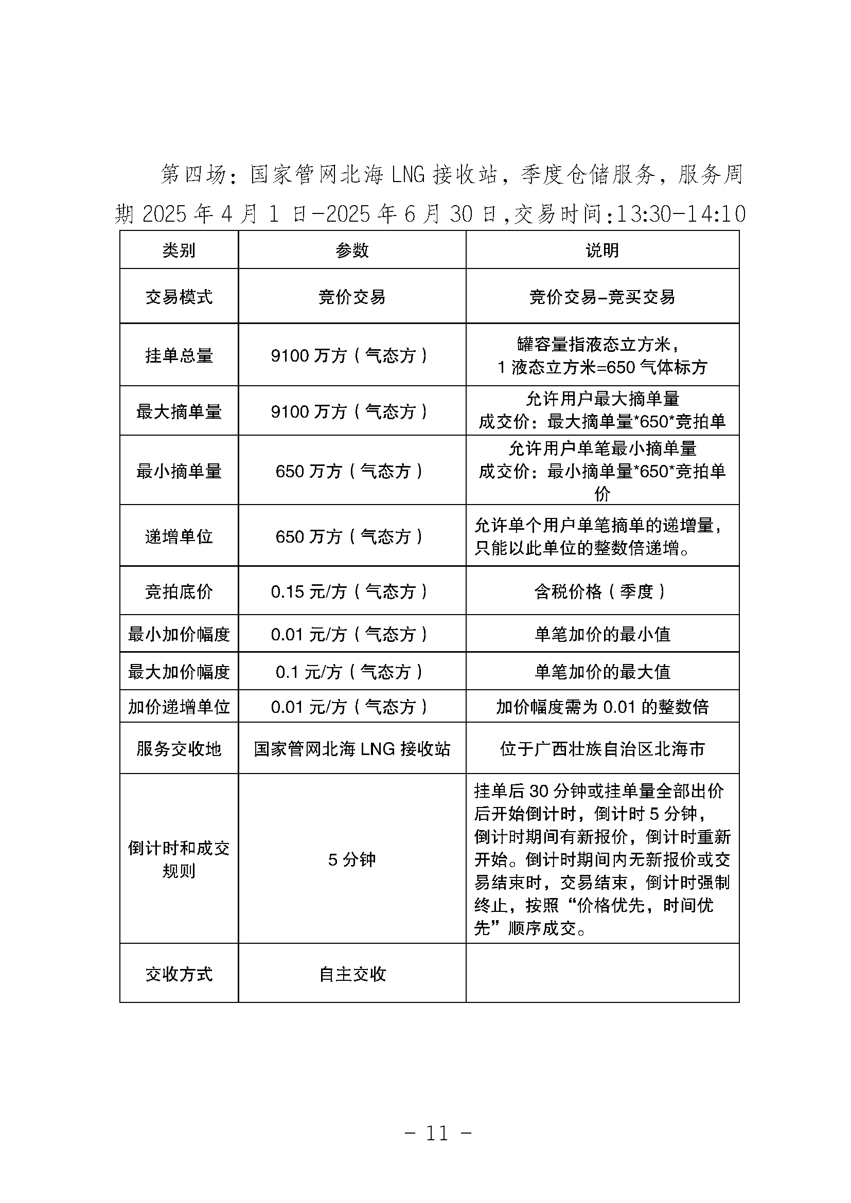 关于开展国家管网集团LNG接收站仓储服务竞价交易的公告-20250312_页面_11.png