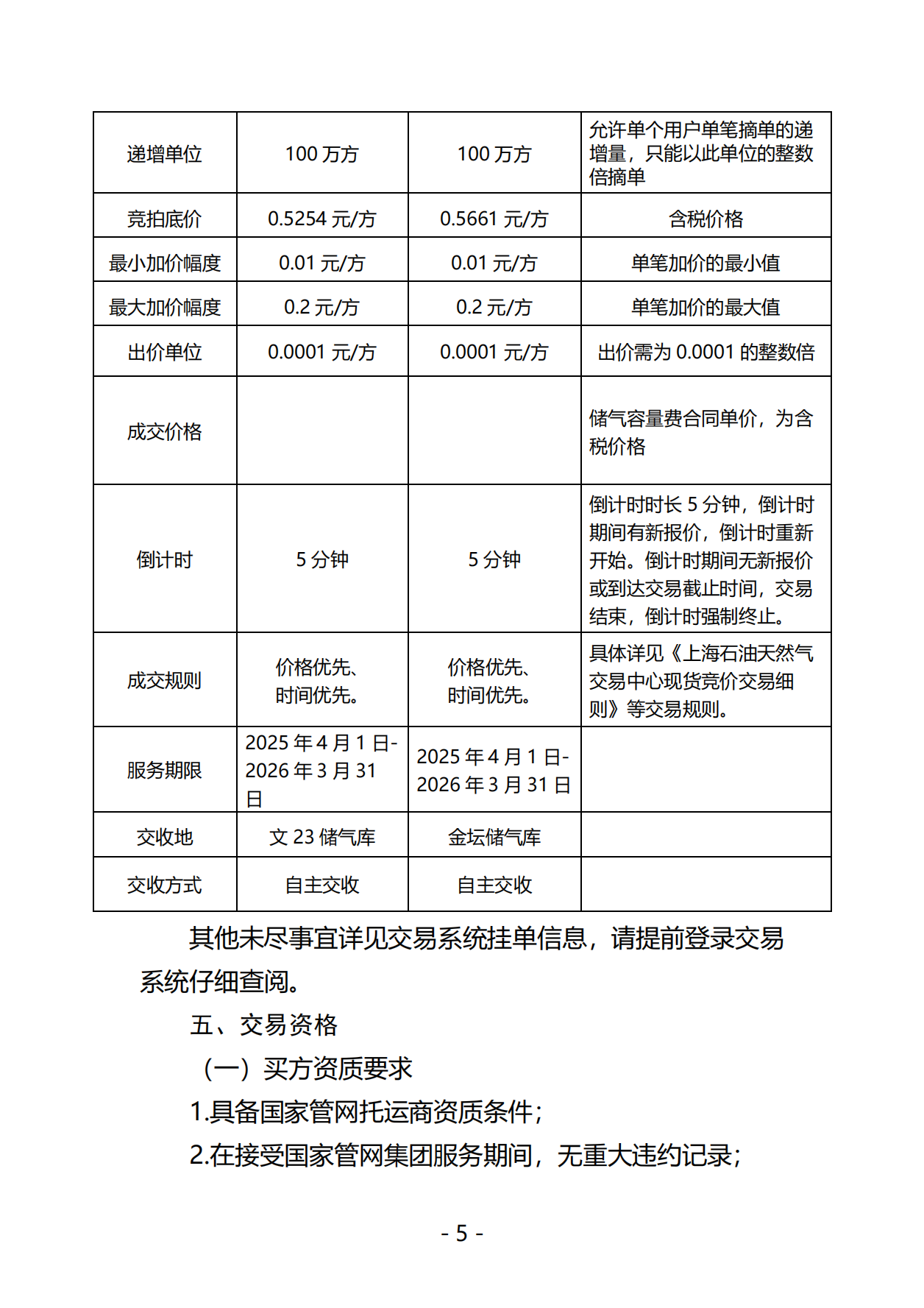 关于开展国家管网集团2025年储气库储气容量竞价交易的公告0318-终版_04.png
