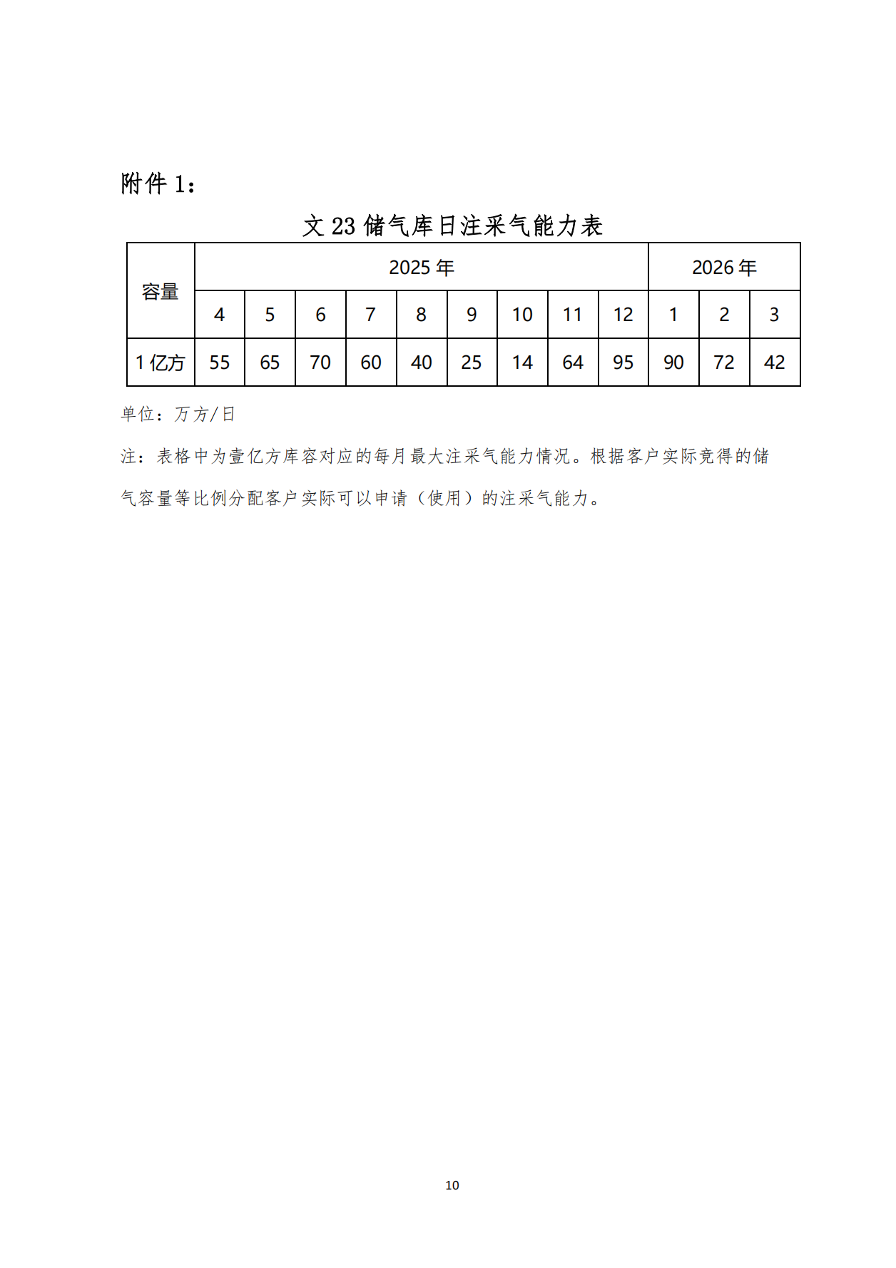 关于开展国家管网集团2025年储气库储气容量竞价交易的公告0318-终版_09.png