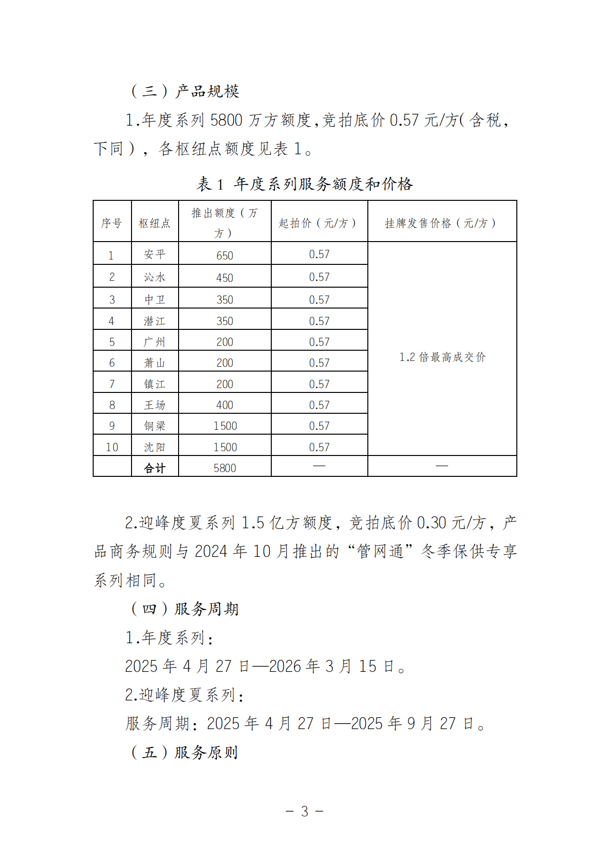 关于开展国家管网集团“管网通”产品年度系列和迎峰度夏专享系列竞价交易的公告V0_02.png