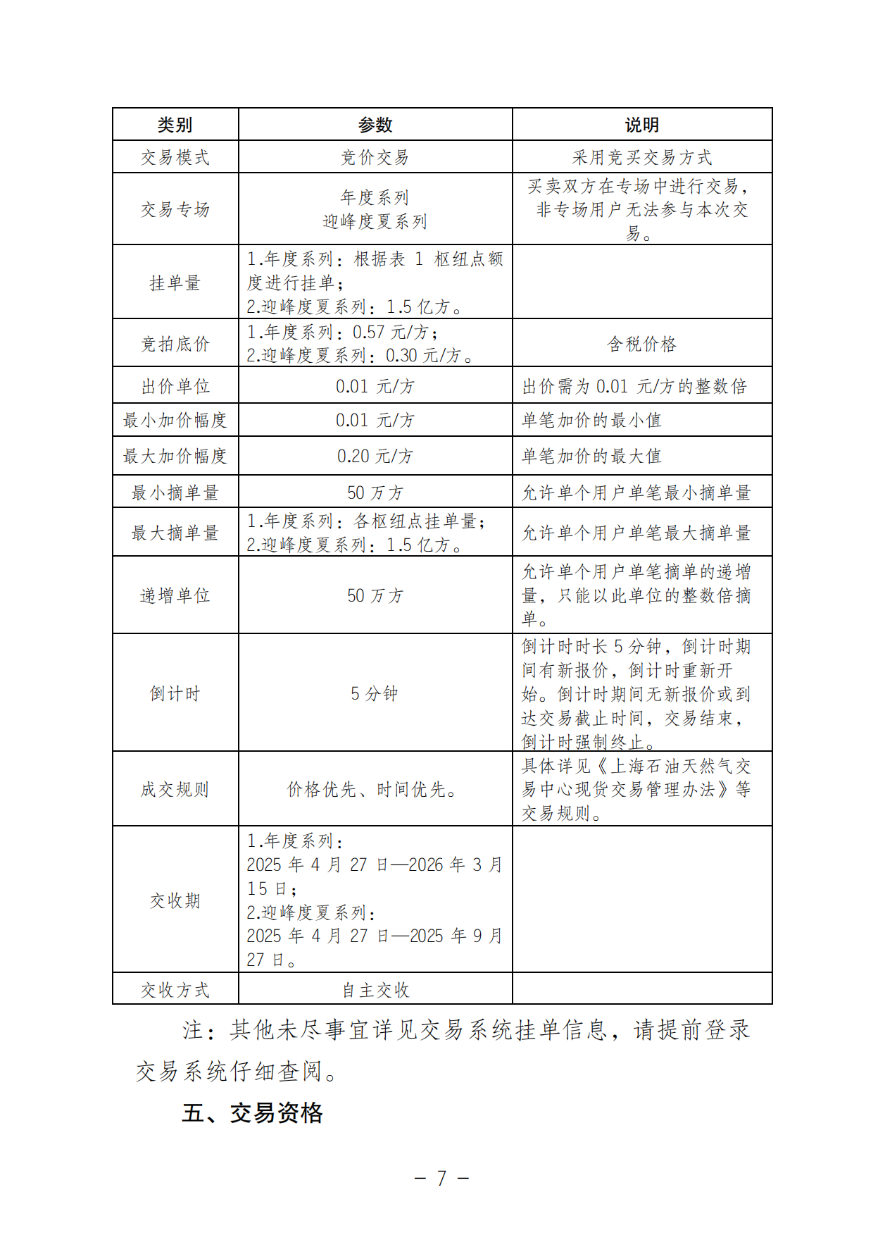 关于开展国家管网集团“管网通”产品年度系列和迎峰度夏专享系列竞价交易的公告V0_06.png