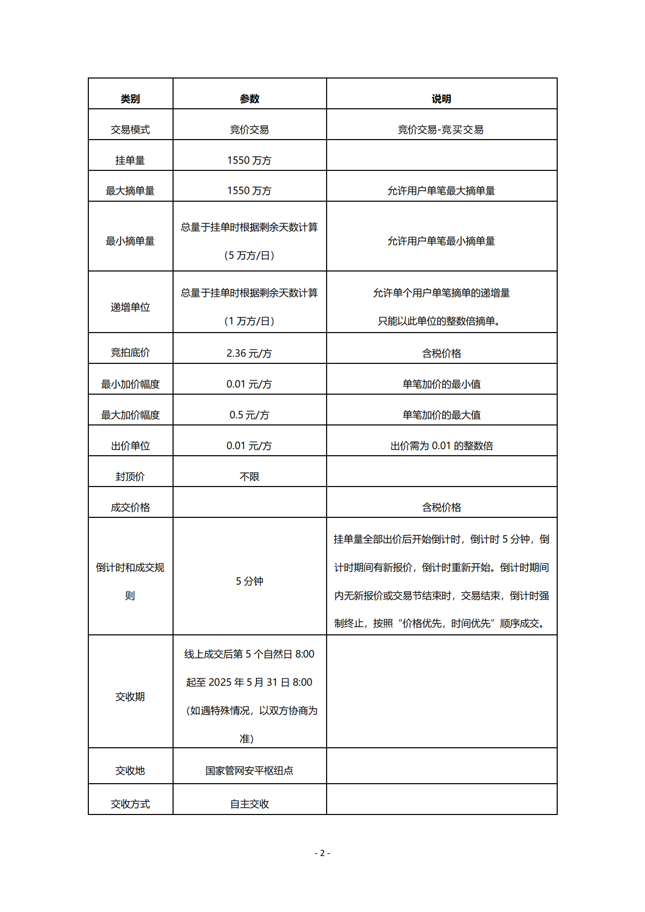 关于开展线上管道气天然气竞价交易的公告4.30_01.png