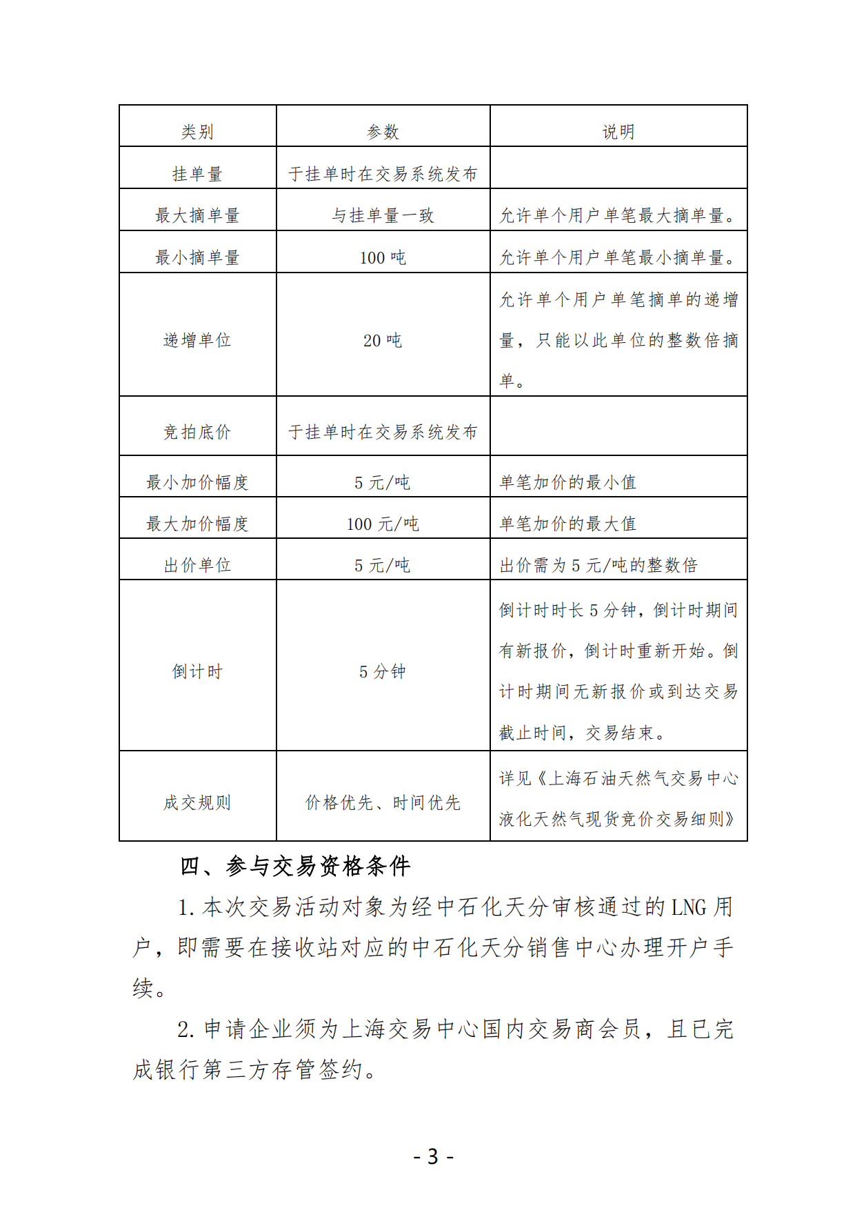 关于开展中国石化天然气分公司沿海接收站LNG液体贸易批发竞价交易的公告（月内交易2025年5月第2期）_02.png