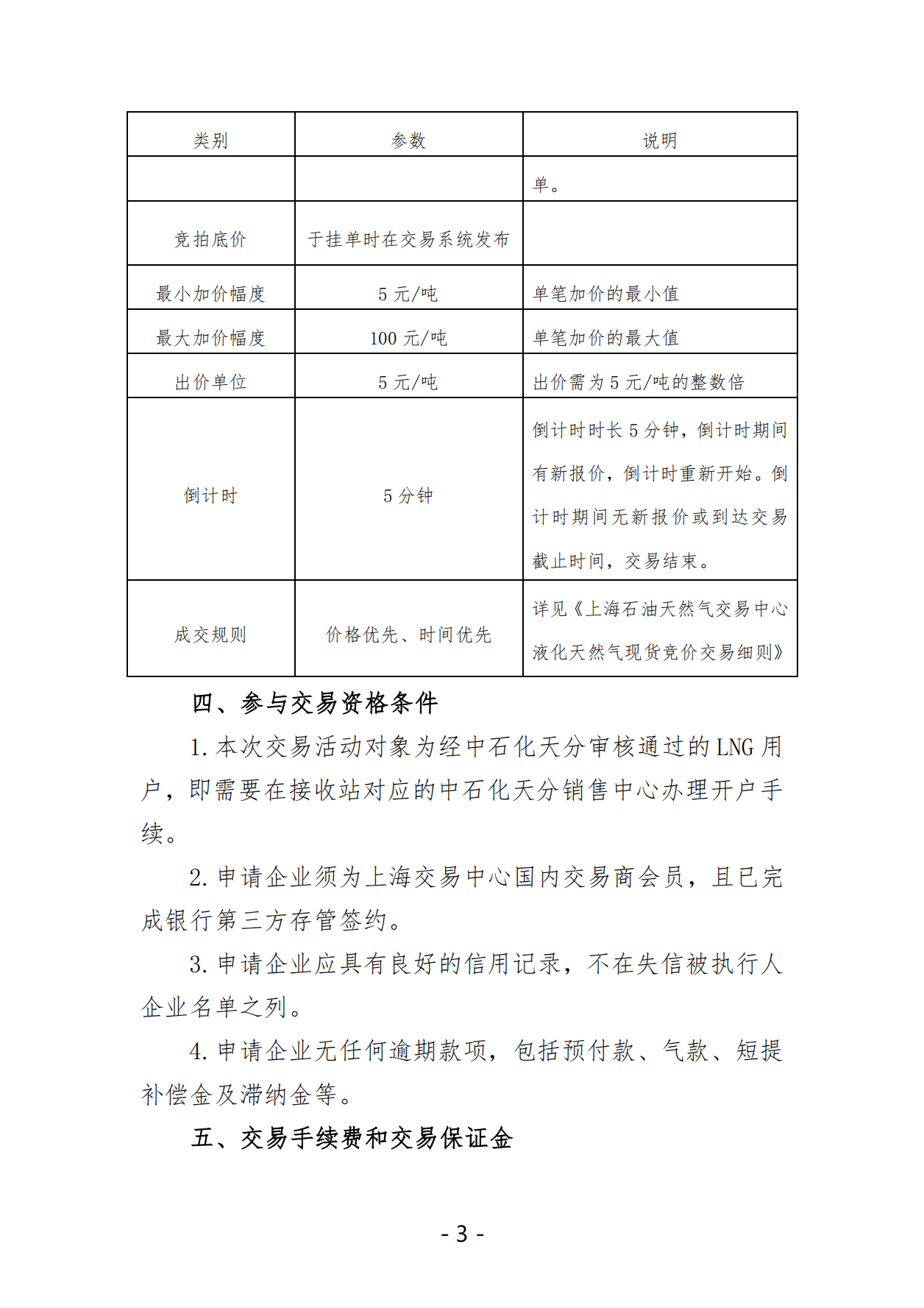 关于开展中国石化天然气分公司沿海接收站LNG液体贸易批发竞价交易的公告（月内交易2025年5月第3期）_02.png