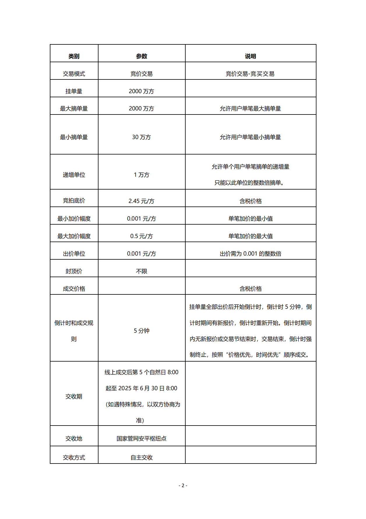 关于开展安平管道天然气竞价交易的公告_01.png