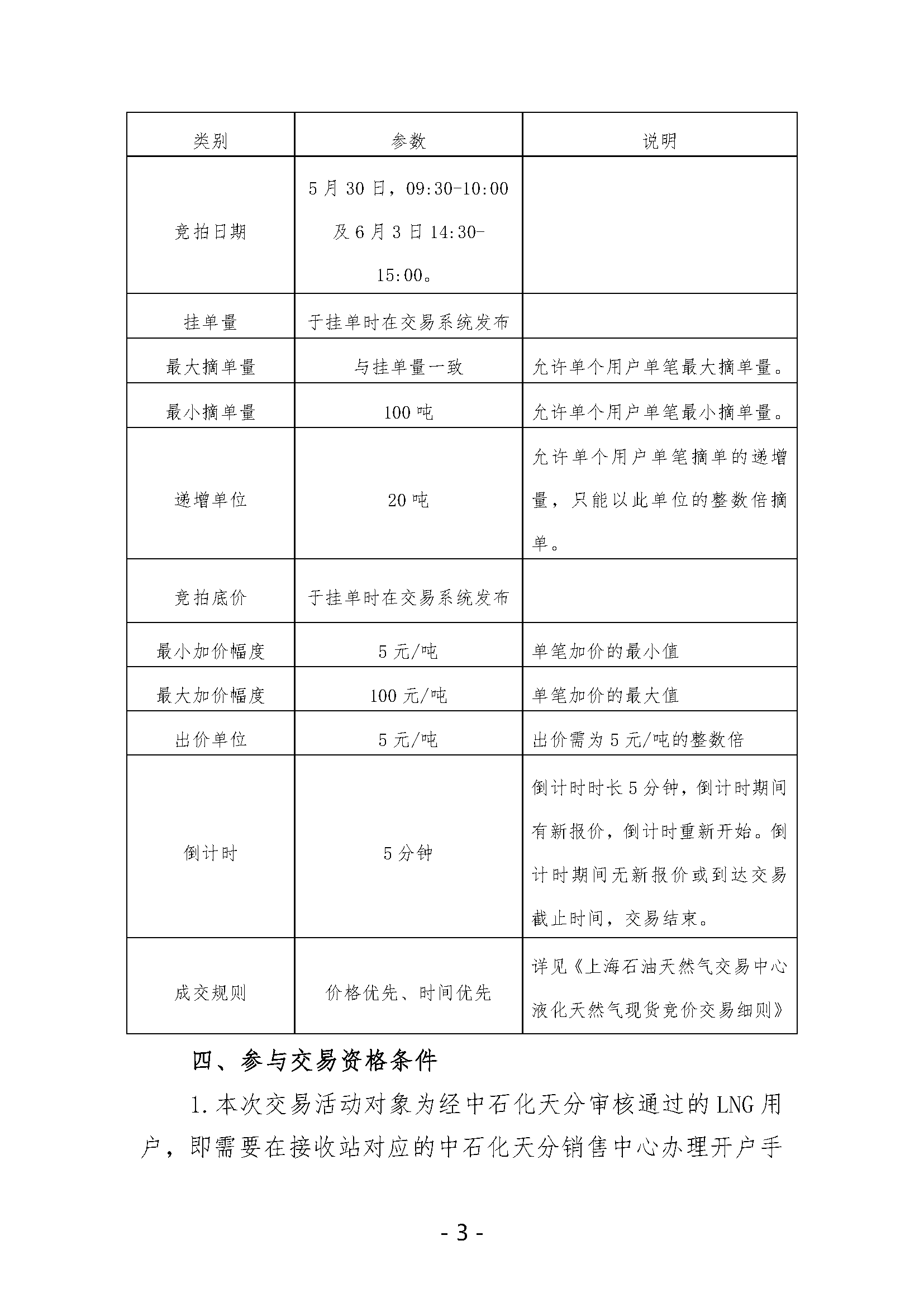 关于开展中国石化天然气分公司沿海接收站LNG液体贸易批发竞价交易的公告（月内交易2025年6月第1期）_页面_3.png