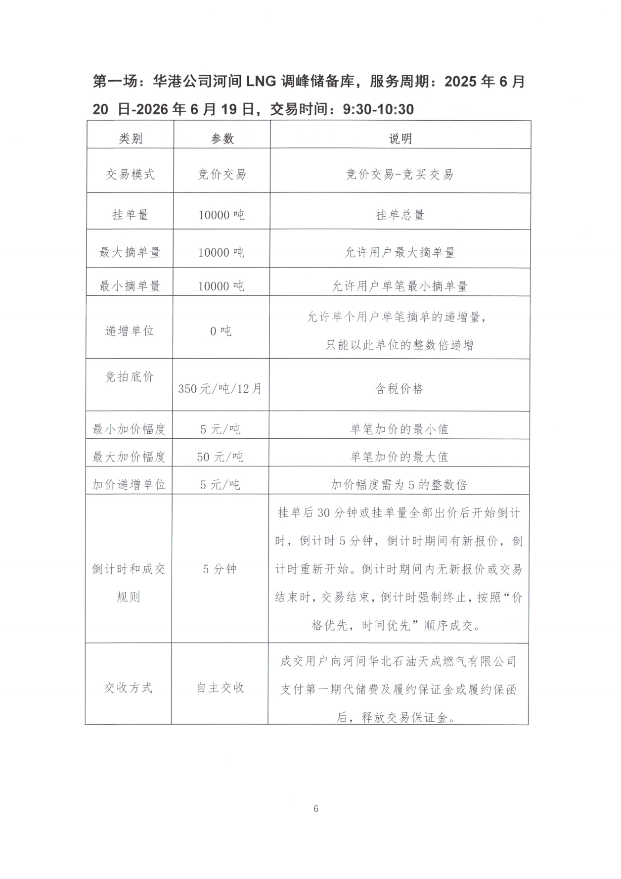 关于开展LNG储罐空间代储服务竞价交易的公告_05.png