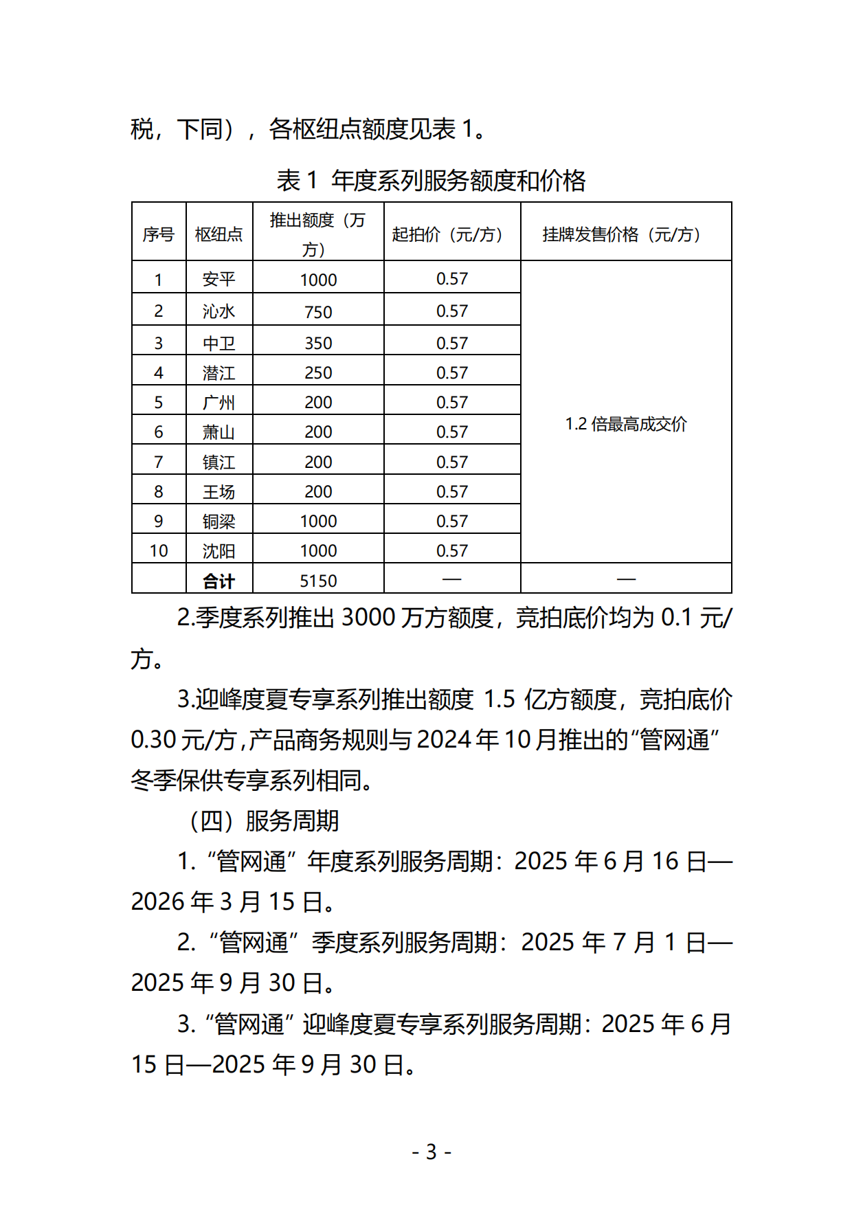20250604关于开展国家管网集团“管网通”产品年度、季度、迎峰度夏专享系列竞价交易的公告（交易平台）V0_02.png