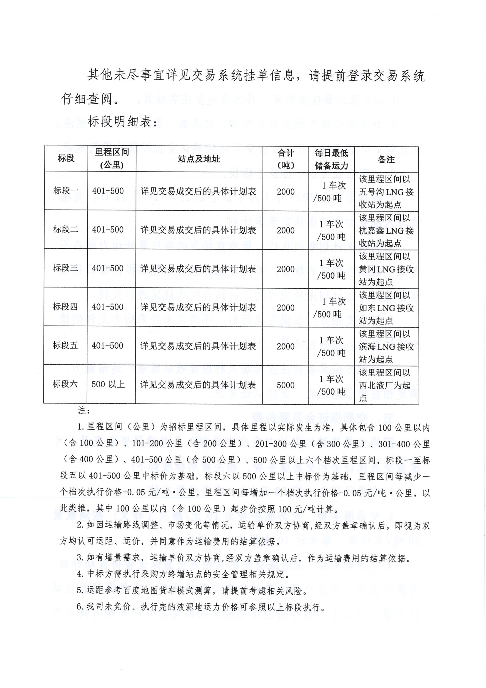 关于开展淮河能源五号沟、杭嘉鑫、黄冈、如东、滨海、西北等液源地7-10月份LNG运力竞价交易的公告_页面_03.png