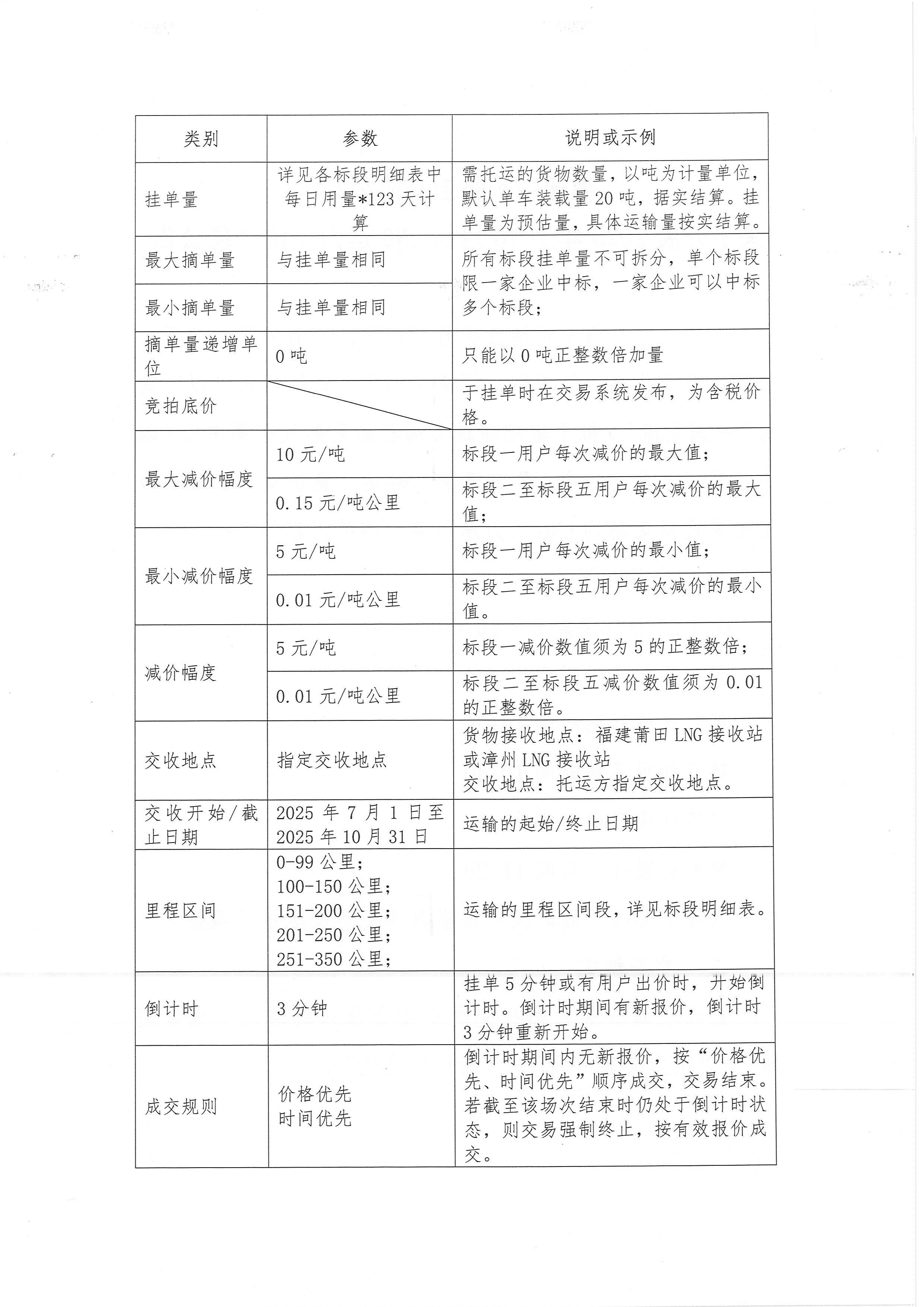 福建中闽物流有限公司关于开展2025年7-10月份LNG运力竞价交易公告_页面_2.png