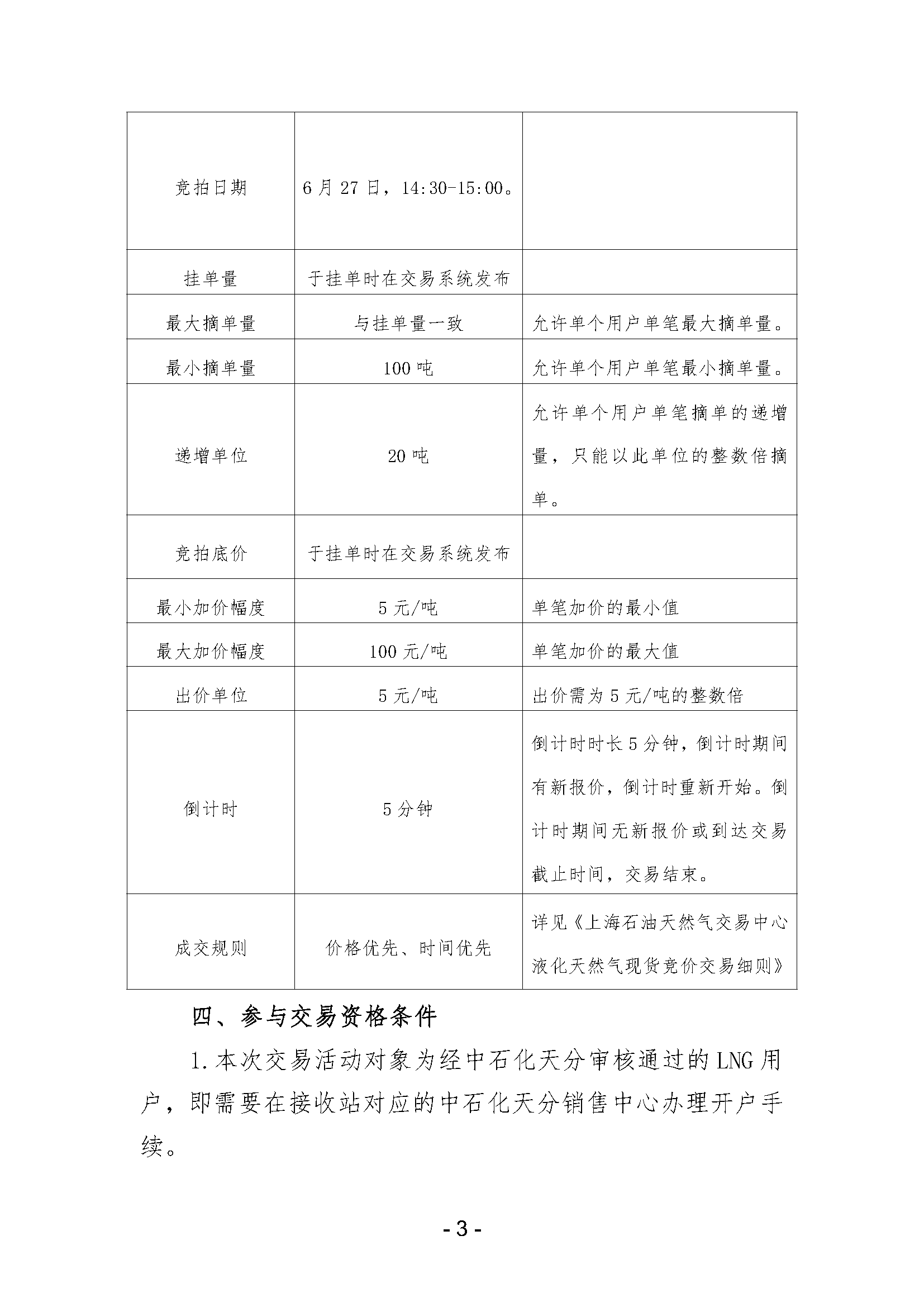 关于开展中国石化天然气分公司沿海接收站LNG液体贸易批发竞价交易的公告（月内交易2025年7月第1期）_页面_3.png