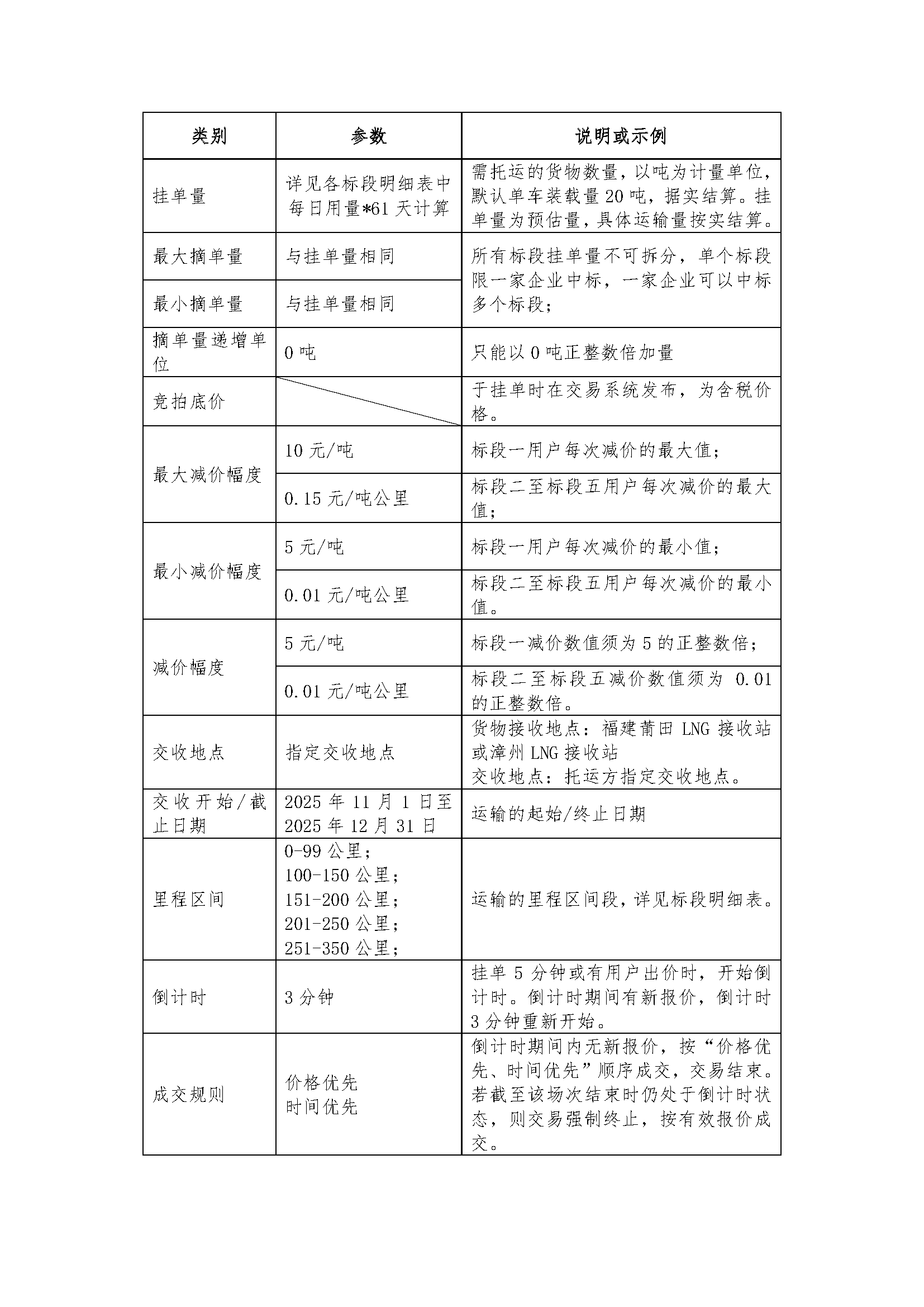 福建中闽物流有限公司关于开展2025年11-12月份_页面_2.png
